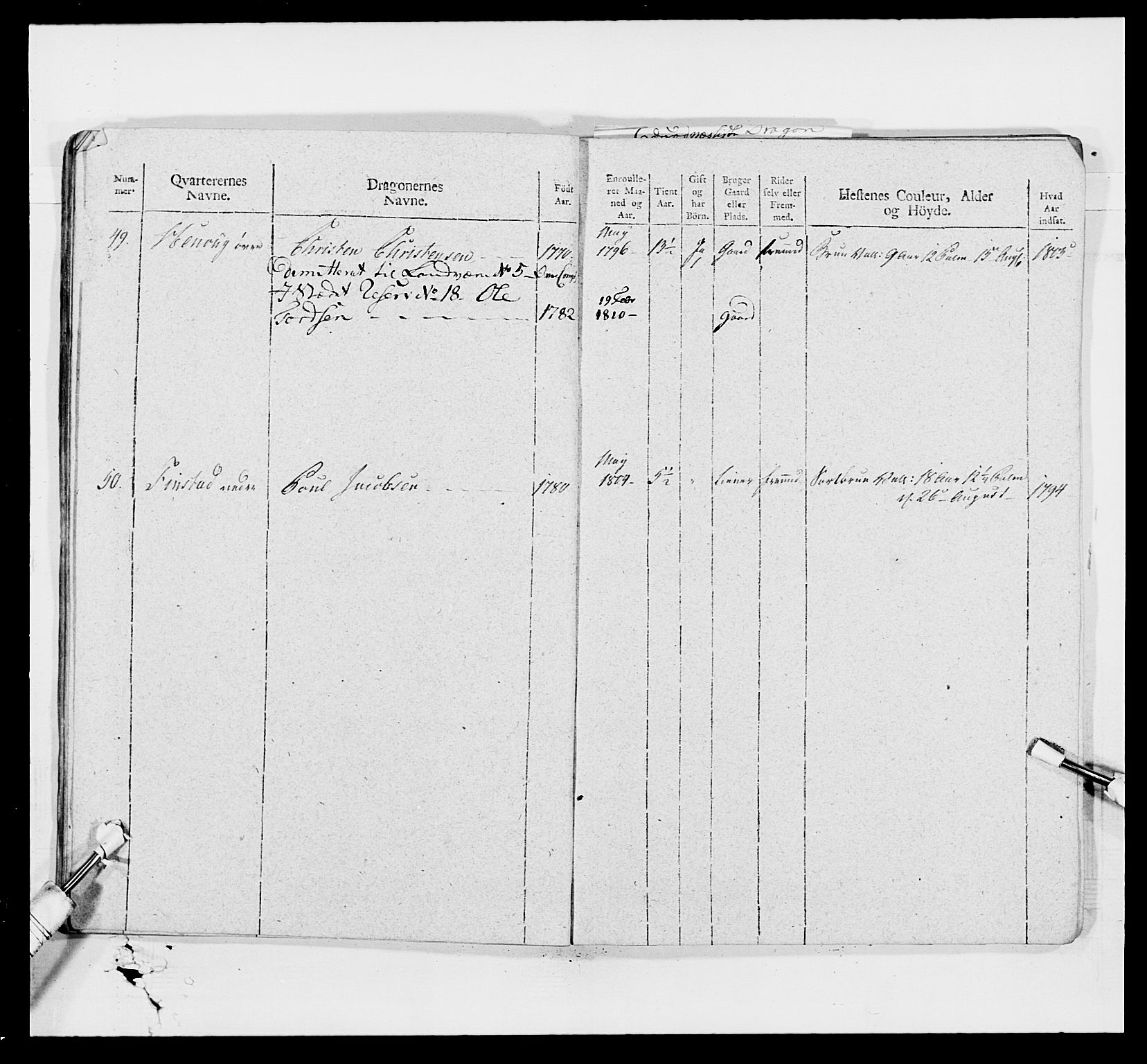 Generalitets- og kommissariatskollegiet, Det kongelige norske kommissariatskollegium, AV/RA-EA-5420/E/Eh/L0008: Akershusiske dragonregiment, 1807-1813, p. 283