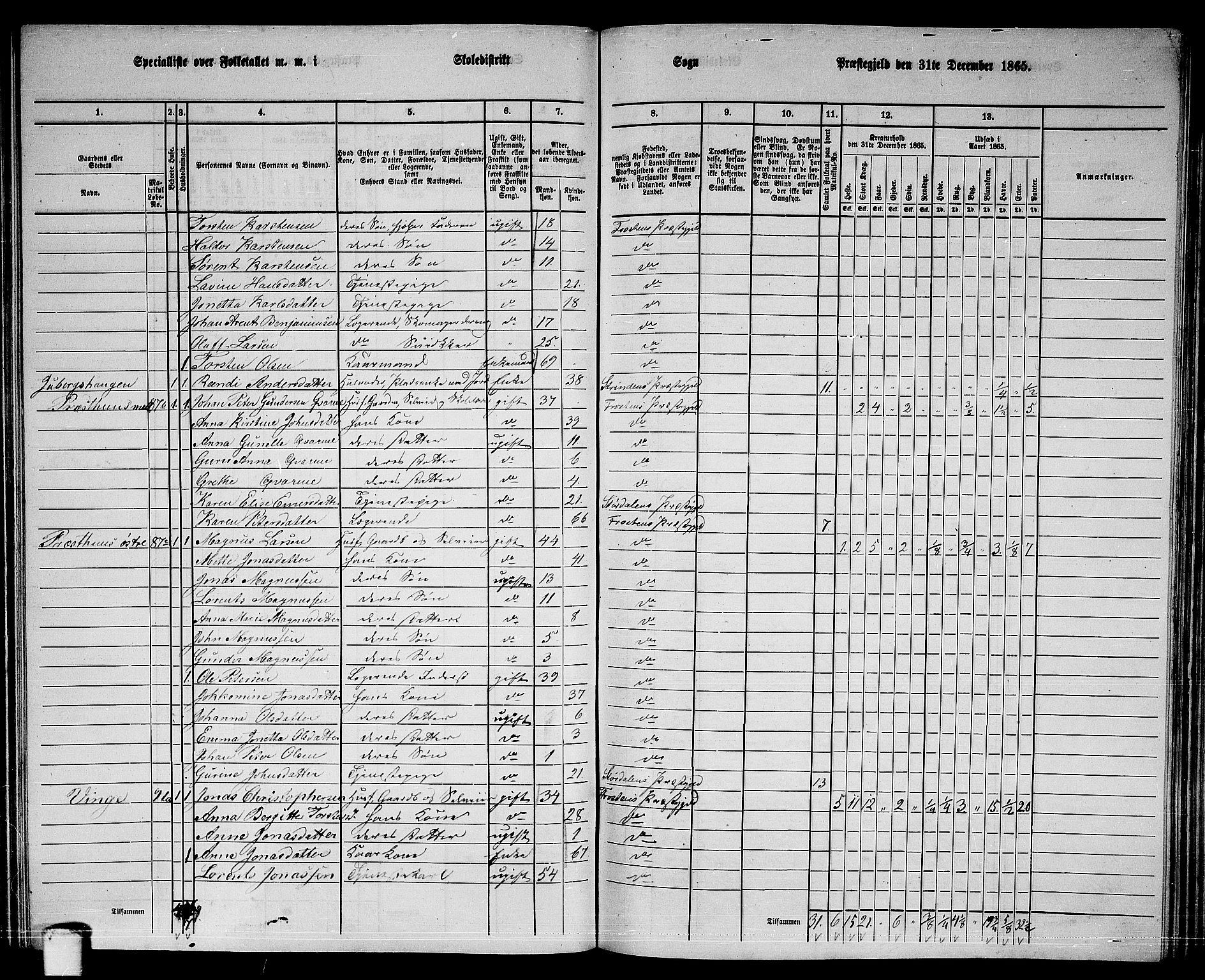 RA, 1865 census for Frosta, 1865, p. 83