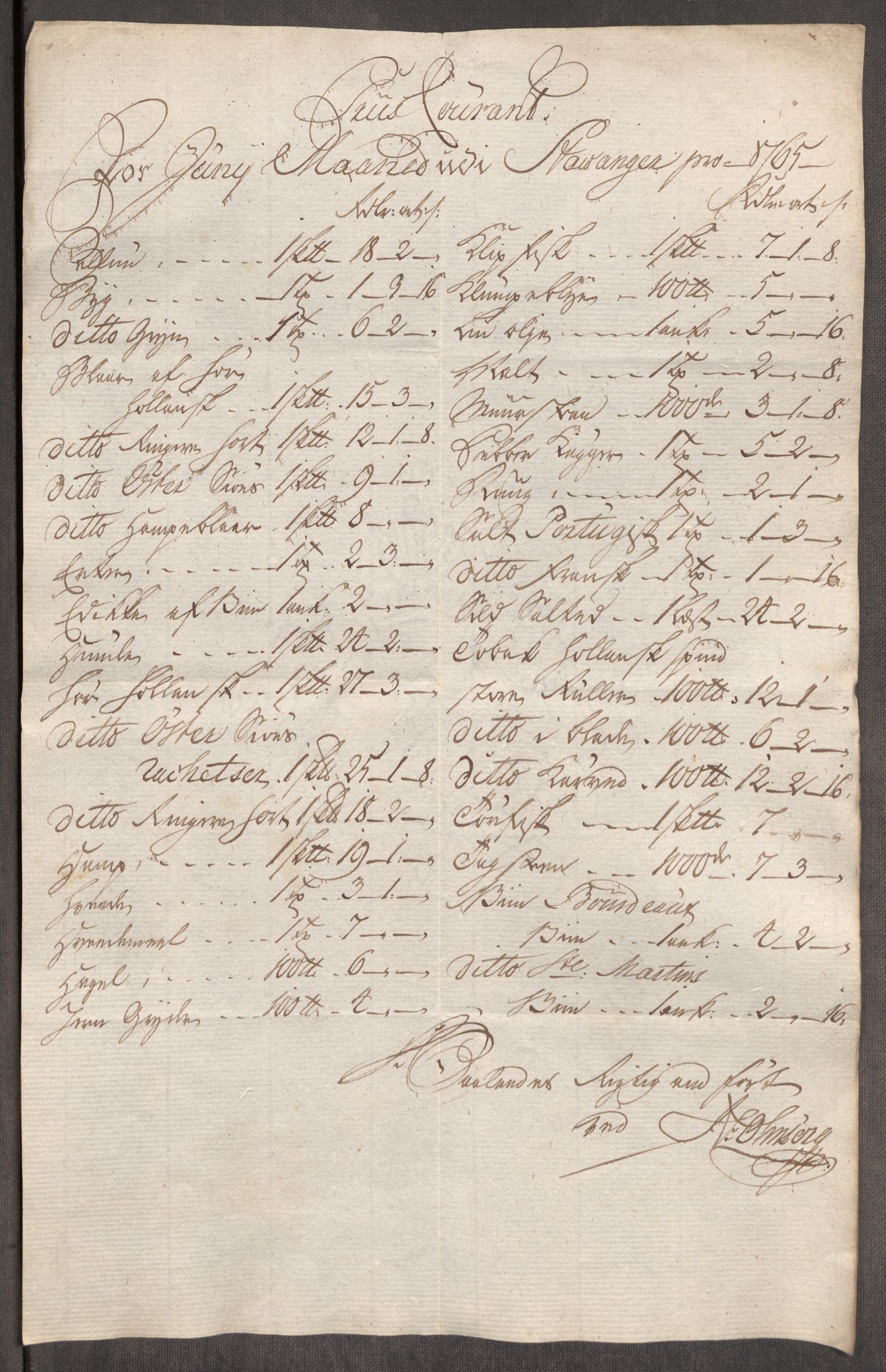 Rentekammeret inntil 1814, Realistisk ordnet avdeling, AV/RA-EA-4070/Oe/L0009: [Ø1]: Nordafjelske priskuranter, 1759-1768, p. 260