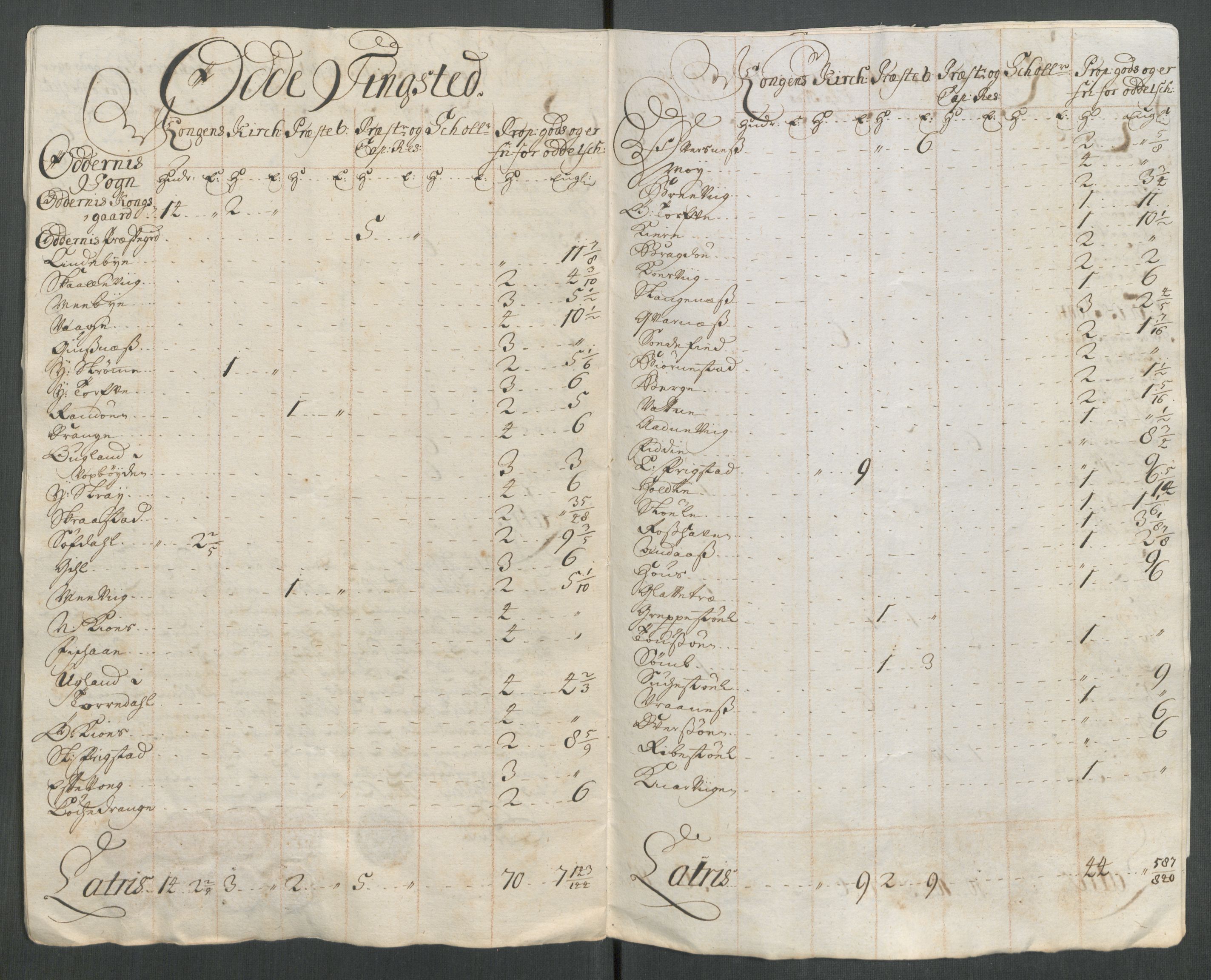 Rentekammeret inntil 1814, Reviderte regnskaper, Fogderegnskap, RA/EA-4092/R43/L2559: Fogderegnskap Lista og Mandal, 1715, p. 280