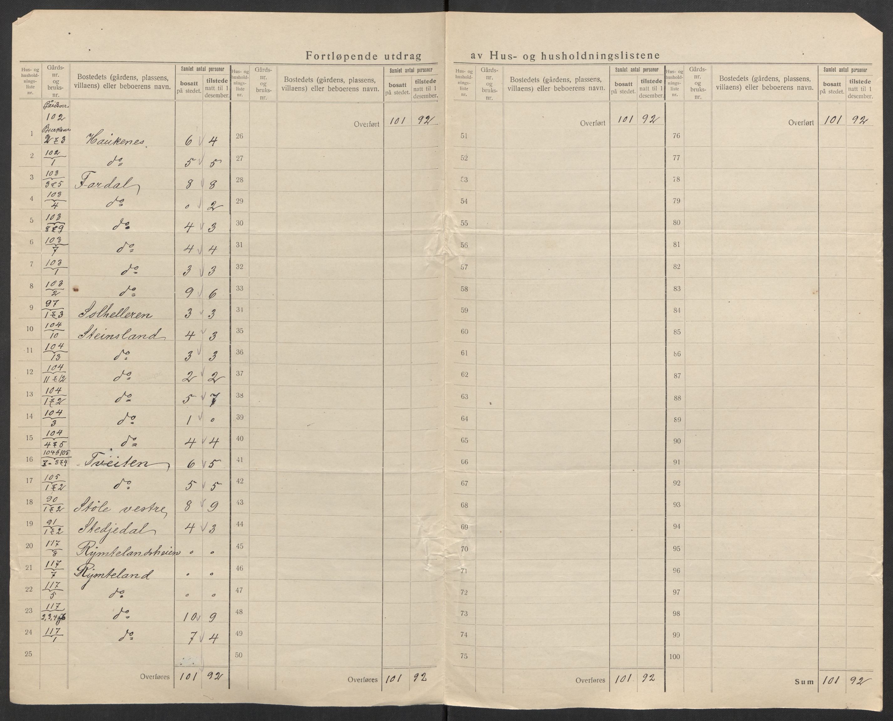 SAK, 1920 census for Sør-Audnedal, 1920, p. 77