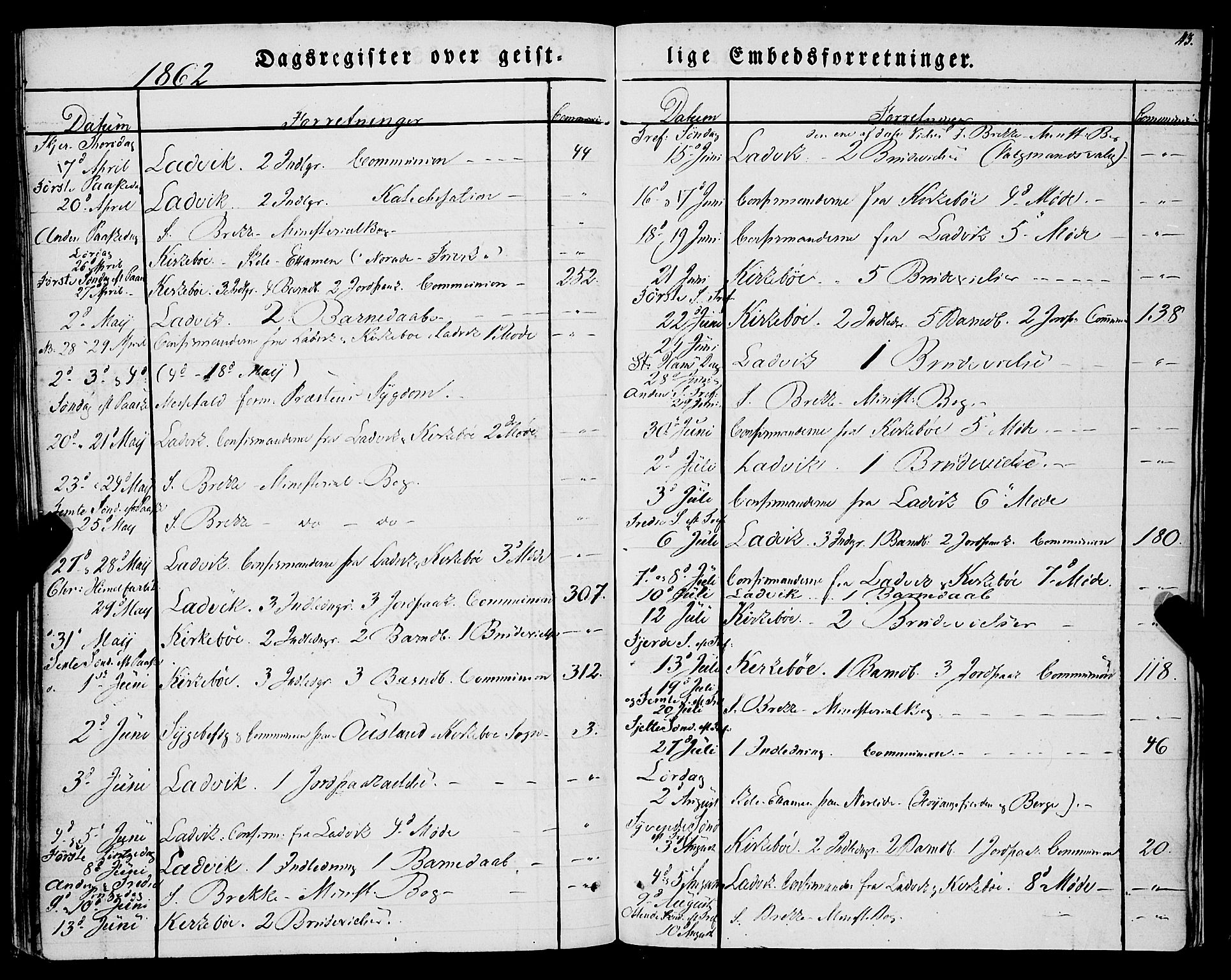 Lavik sokneprestembete, AV/SAB-A-80901: Parish register (official) no. A 3, 1843-1863, p. 43