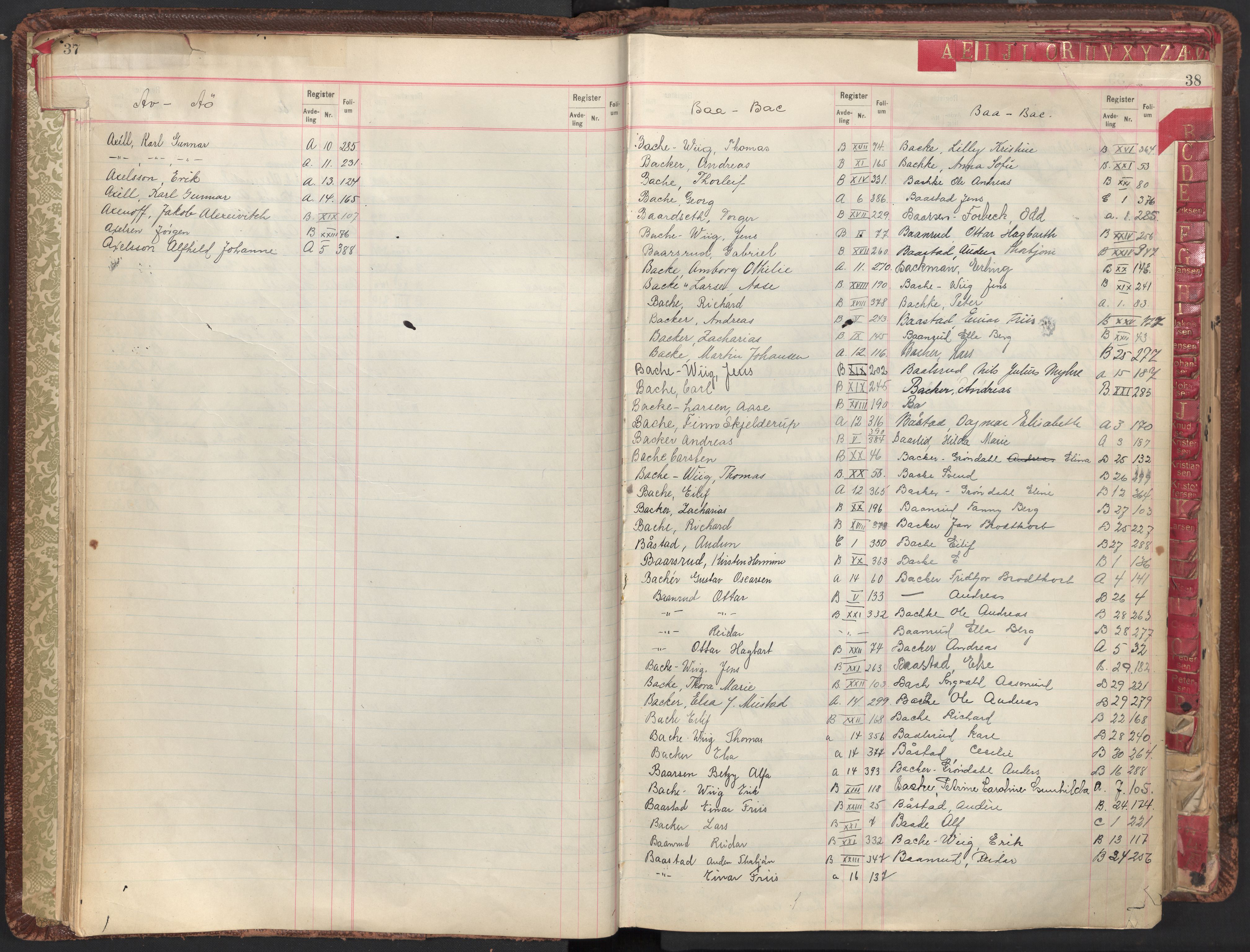 Oslo byfogd avd. II, AV/SAO-A-10942/G/Ga/Gab/L0003: Personregister: A 1-17, B 1-33, C 1-2, 1921, p. 37-38