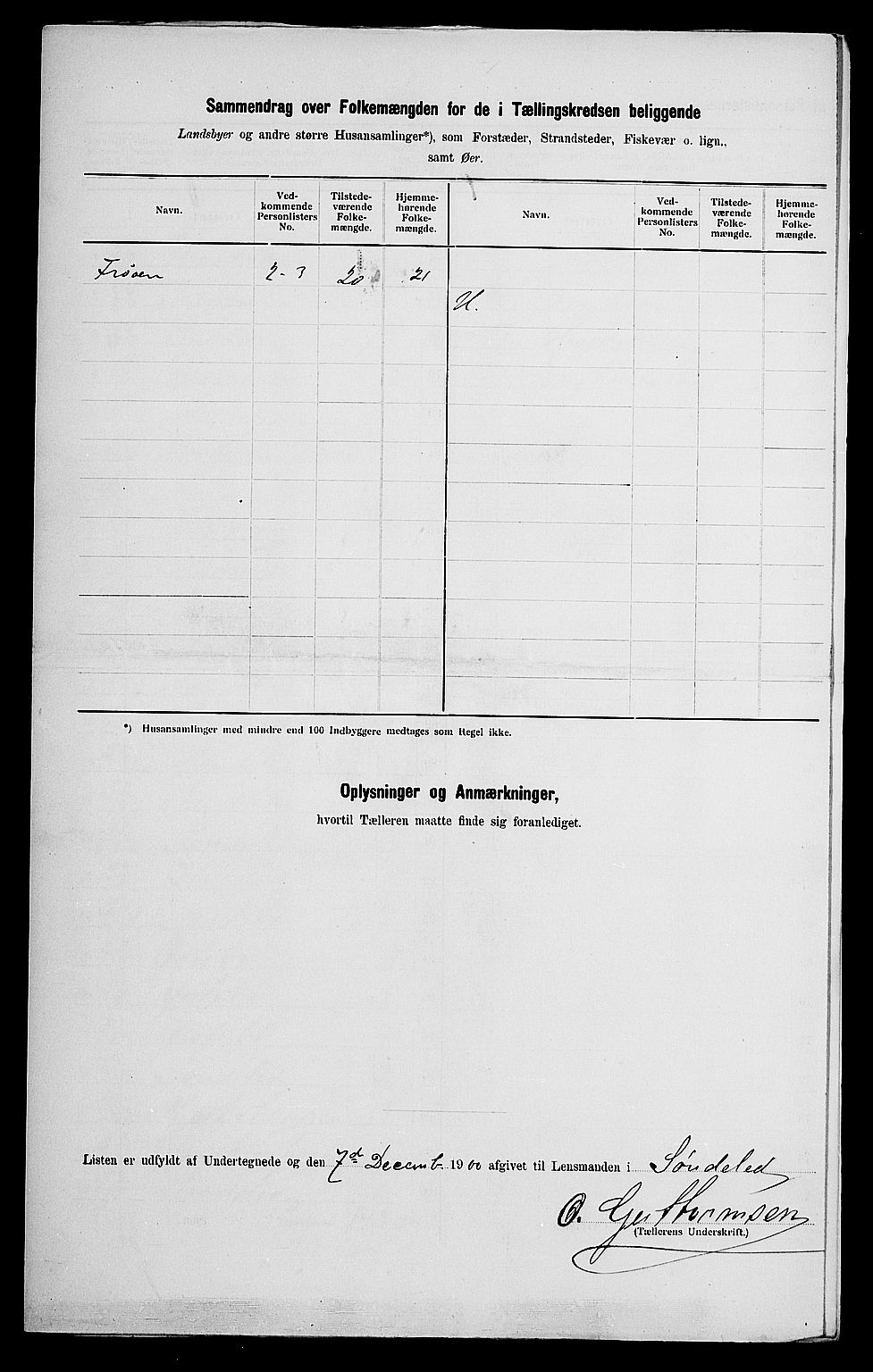 SAK, 1900 census for Søndeled, 1900, p. 74