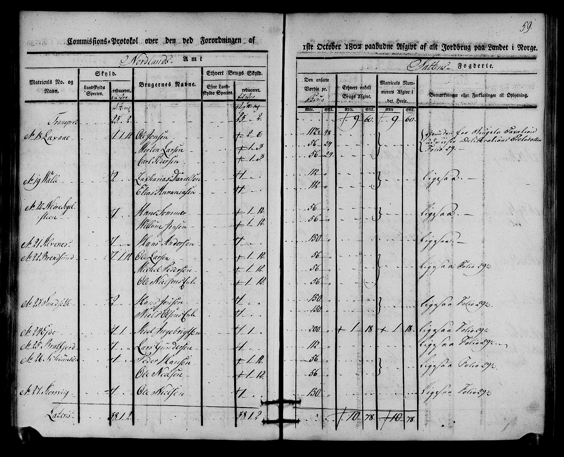 Rentekammeret inntil 1814, Realistisk ordnet avdeling, RA/EA-4070/N/Ne/Nea/L0160: Salten fogderi. Kommisjonsprotokoll, 1803, p. 58