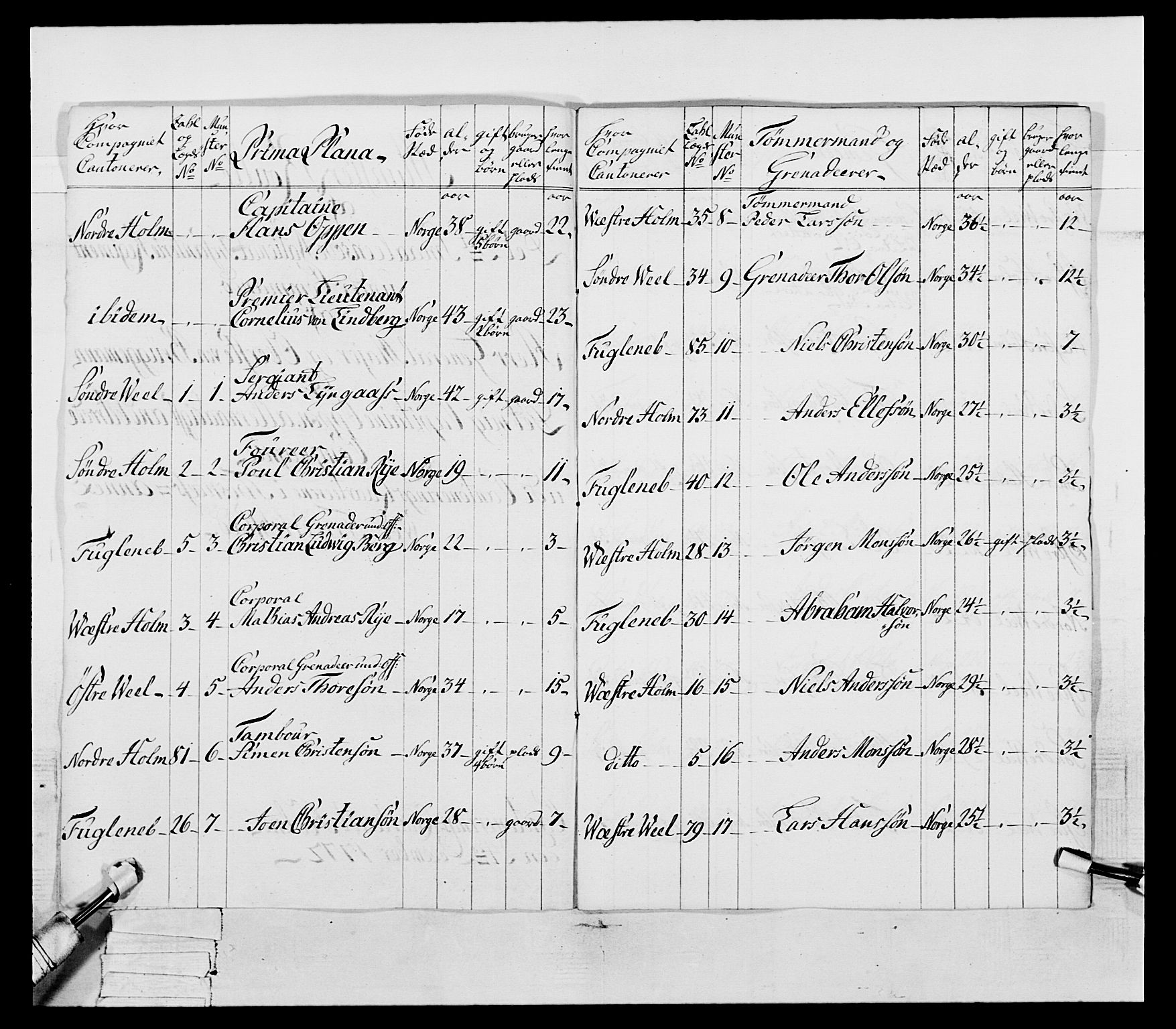 Generalitets- og kommissariatskollegiet, Det kongelige norske kommissariatskollegium, AV/RA-EA-5420/E/Eh/L0054: 2. Smålenske nasjonale infanteriregiment, 1769-1776, p. 81