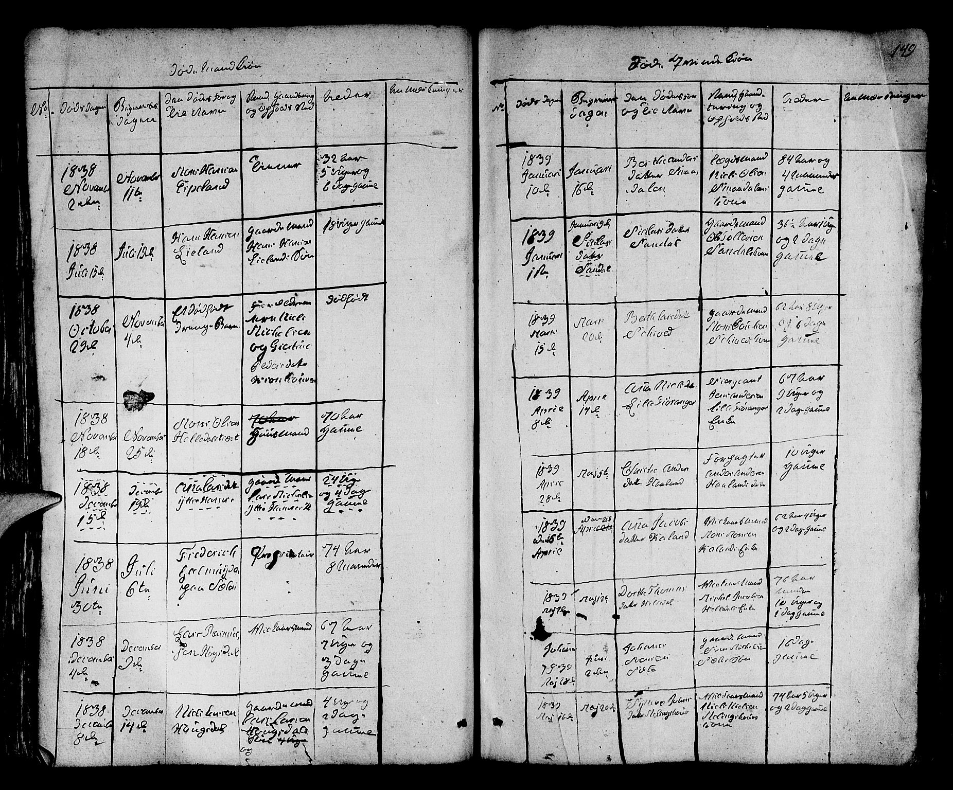 Fana Sokneprestembete, SAB/A-75101/H/Hab/Habb/L0001: Parish register (copy) no. B 1, 1837-1855, p. 149