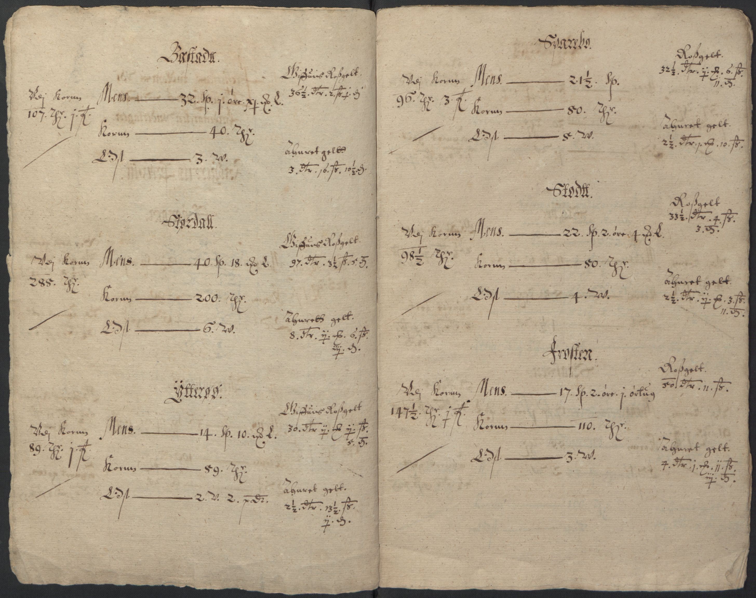 Stattholderembetet 1572-1771, AV/RA-EA-2870/Ek/L0016/0001: Jordebøker til utlikning av rosstjeneste 1624-1626: / Kirke- og prestebolsinntekter i Trondheim bispedømme og Jemtland, 1625-1626, p. 159