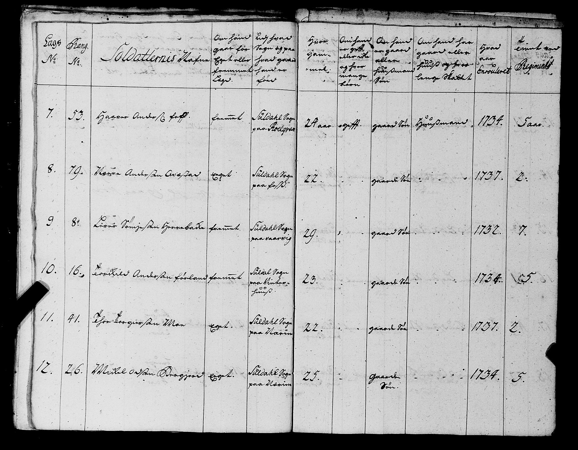 Fylkesmannen i Rogaland, AV/SAST-A-101928/99/3/325/325CA, 1655-1832, p. 3362