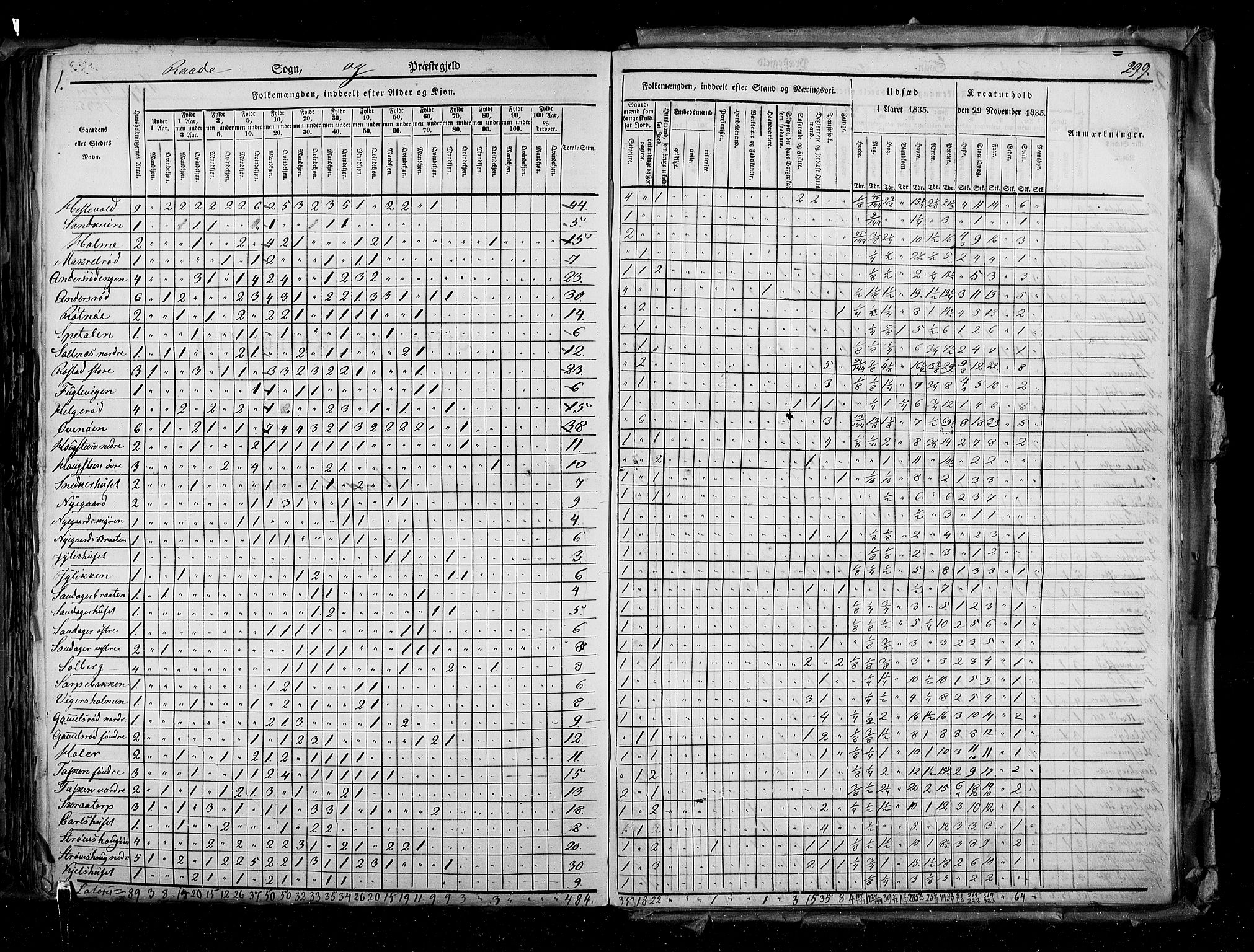 RA, Census 1835, vol. 2: Akershus amt og Smålenenes amt, 1835, p. 299