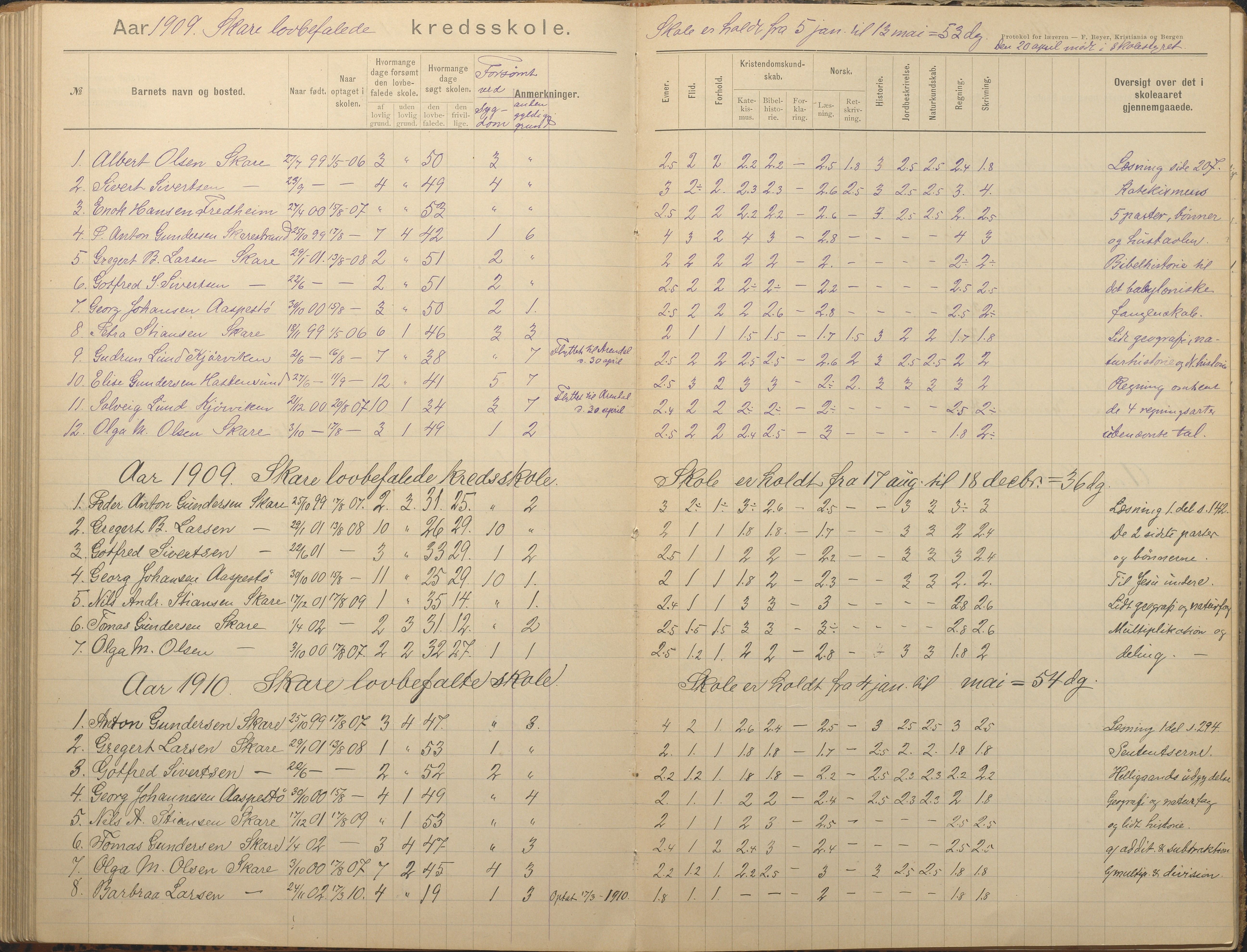 Tromøy kommune frem til 1971, AAKS/KA0921-PK/04/L0082: Skare - Karakterprotokoll, 1891-1946