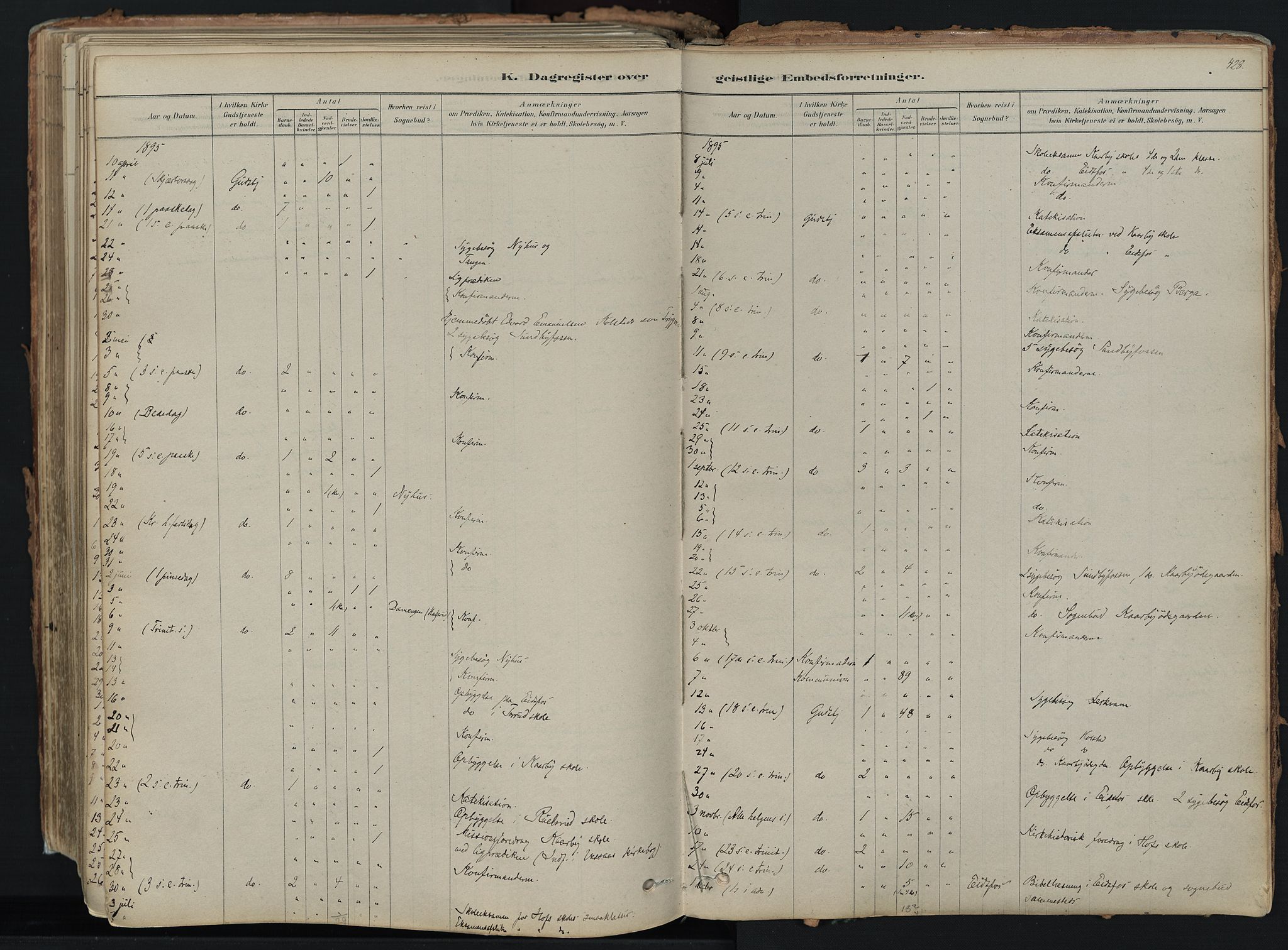 Hof kirkebøker, SAKO/A-64/F/Fa/L0007: Parish register (official) no. I 7, 1878-1940, p. 428