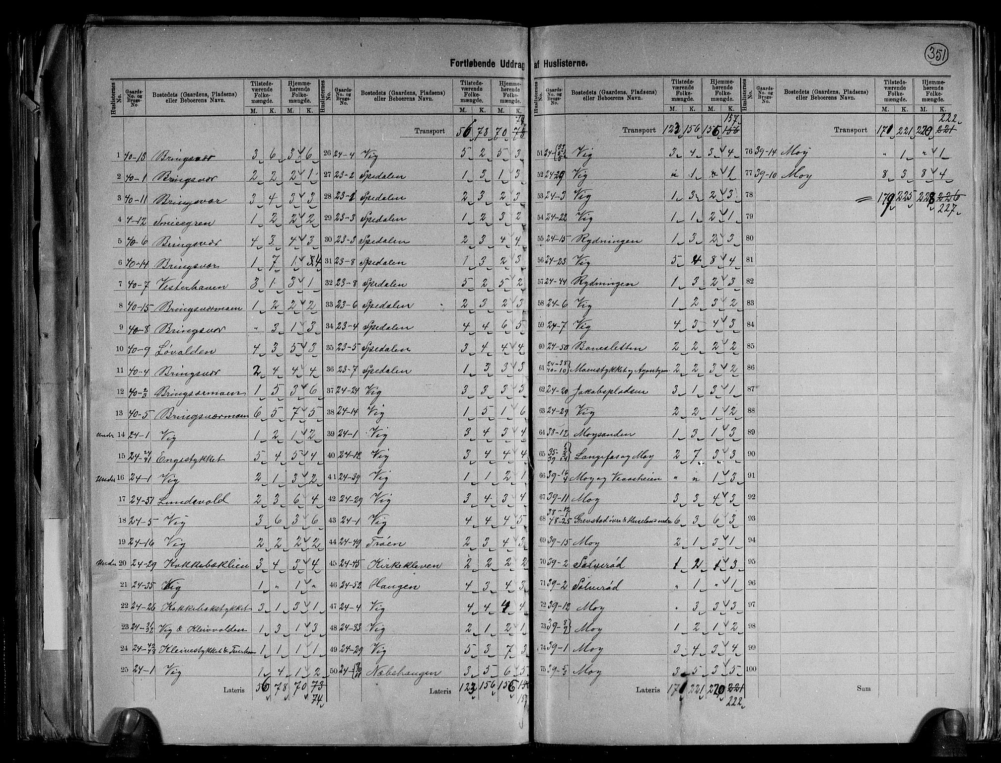 RA, 1891 census for 0923 Fjære, 1891, p. 19