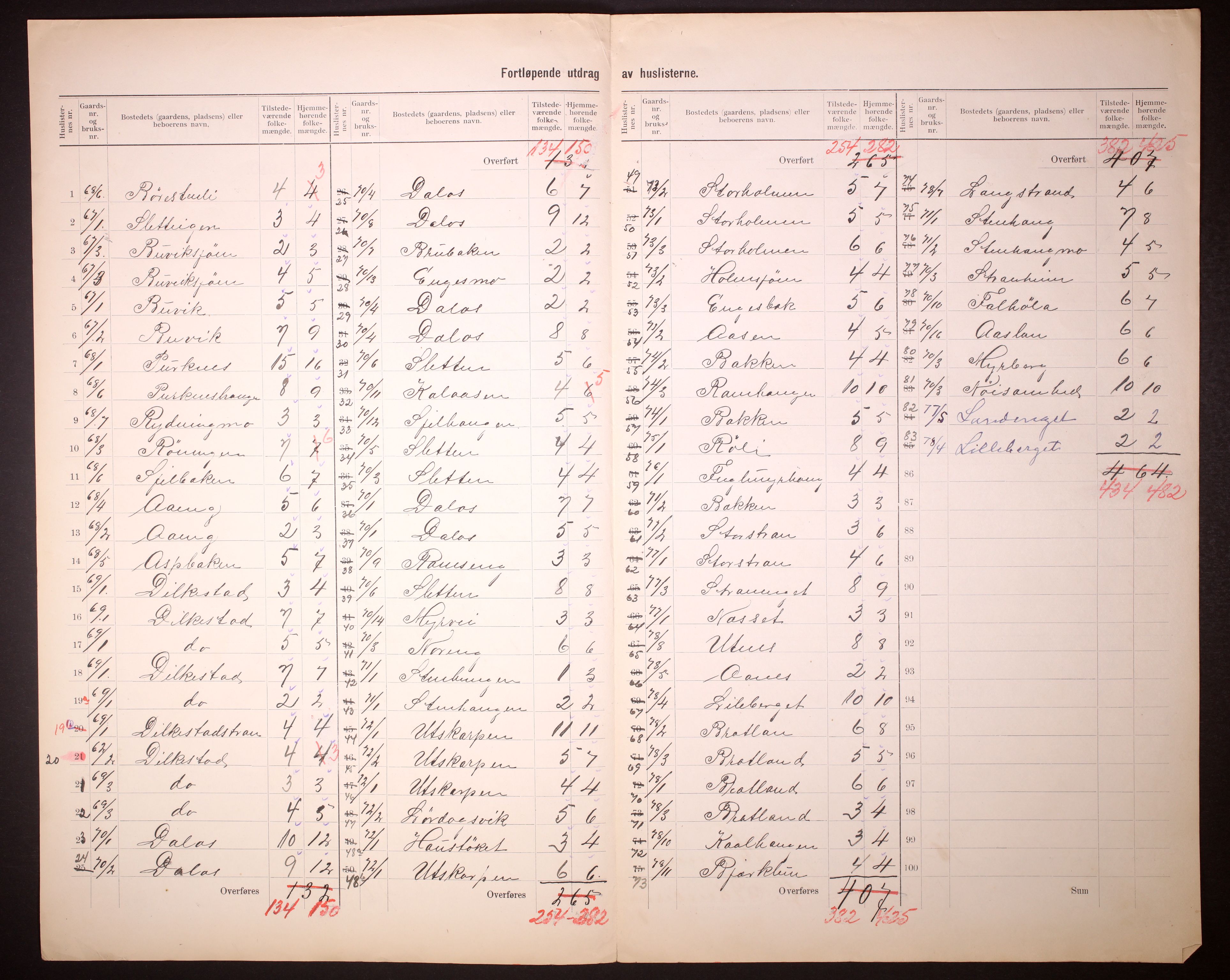 RA, 1910 census for Hemnes, 1910, p. 14