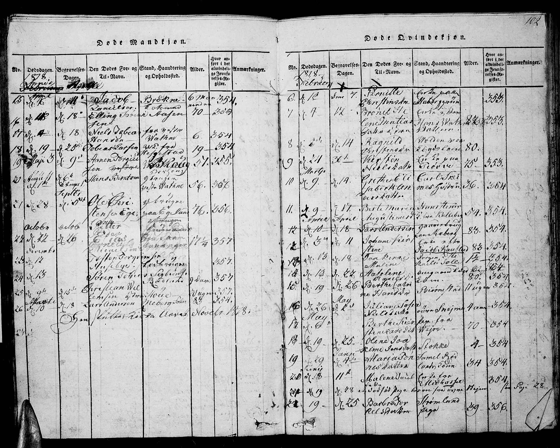 Lista sokneprestkontor, SAK/1111-0027/F/Fb/L0001: Parish register (copy) no. B 1, 1816-1832, p. 102