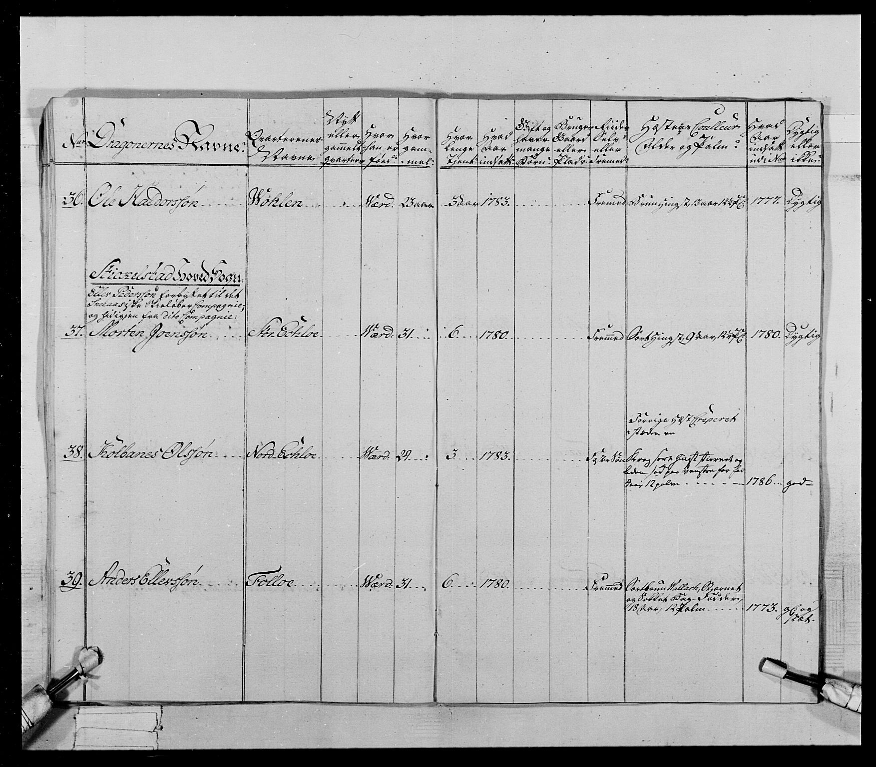 Generalitets- og kommissariatskollegiet, Det kongelige norske kommissariatskollegium, AV/RA-EA-5420/E/Eh/L0021: Trondheimske dragonregiment, 1784-1799, p. 162