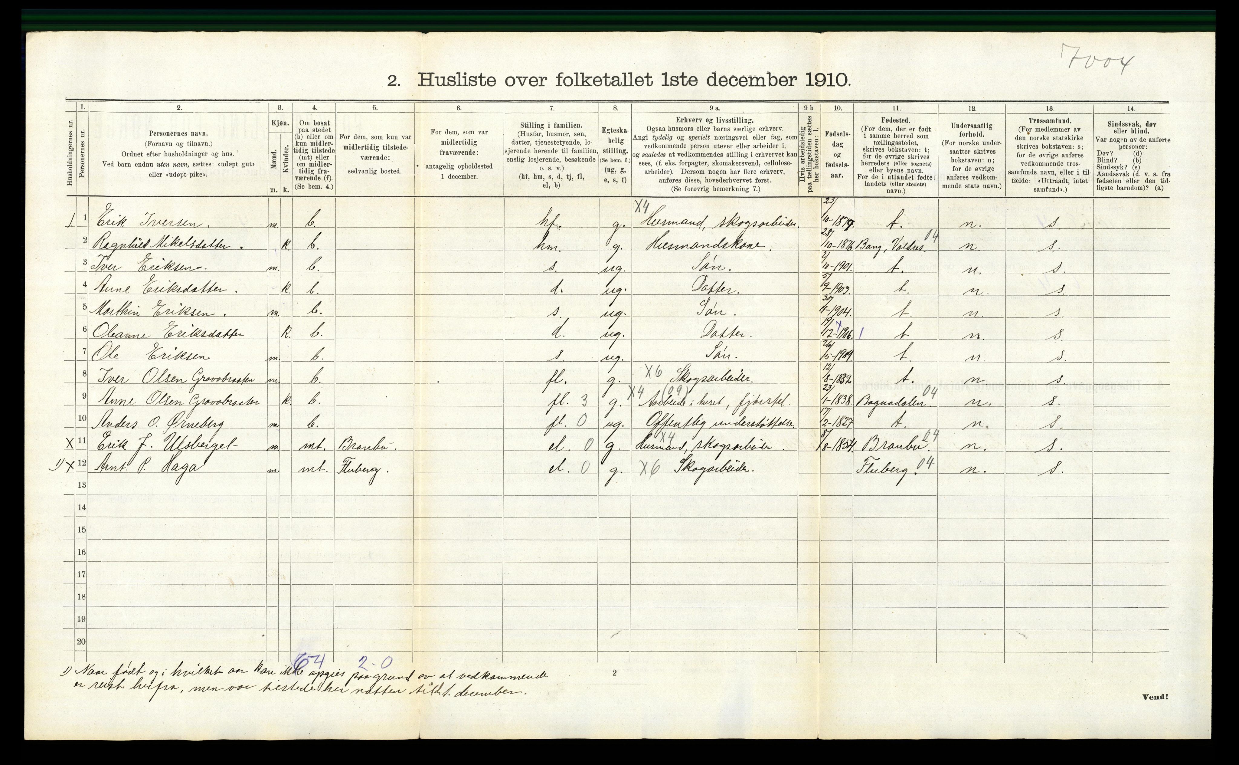 RA, 1910 census for Ådal, 1910, p. 1048