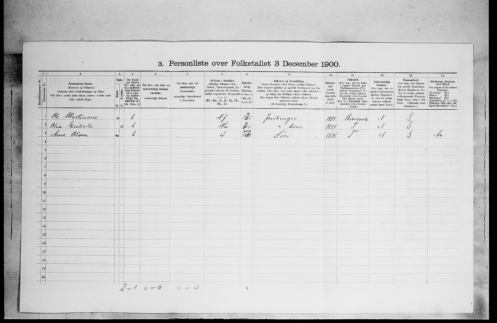 SAH, 1900 census for Grue, 1900, p. 1536