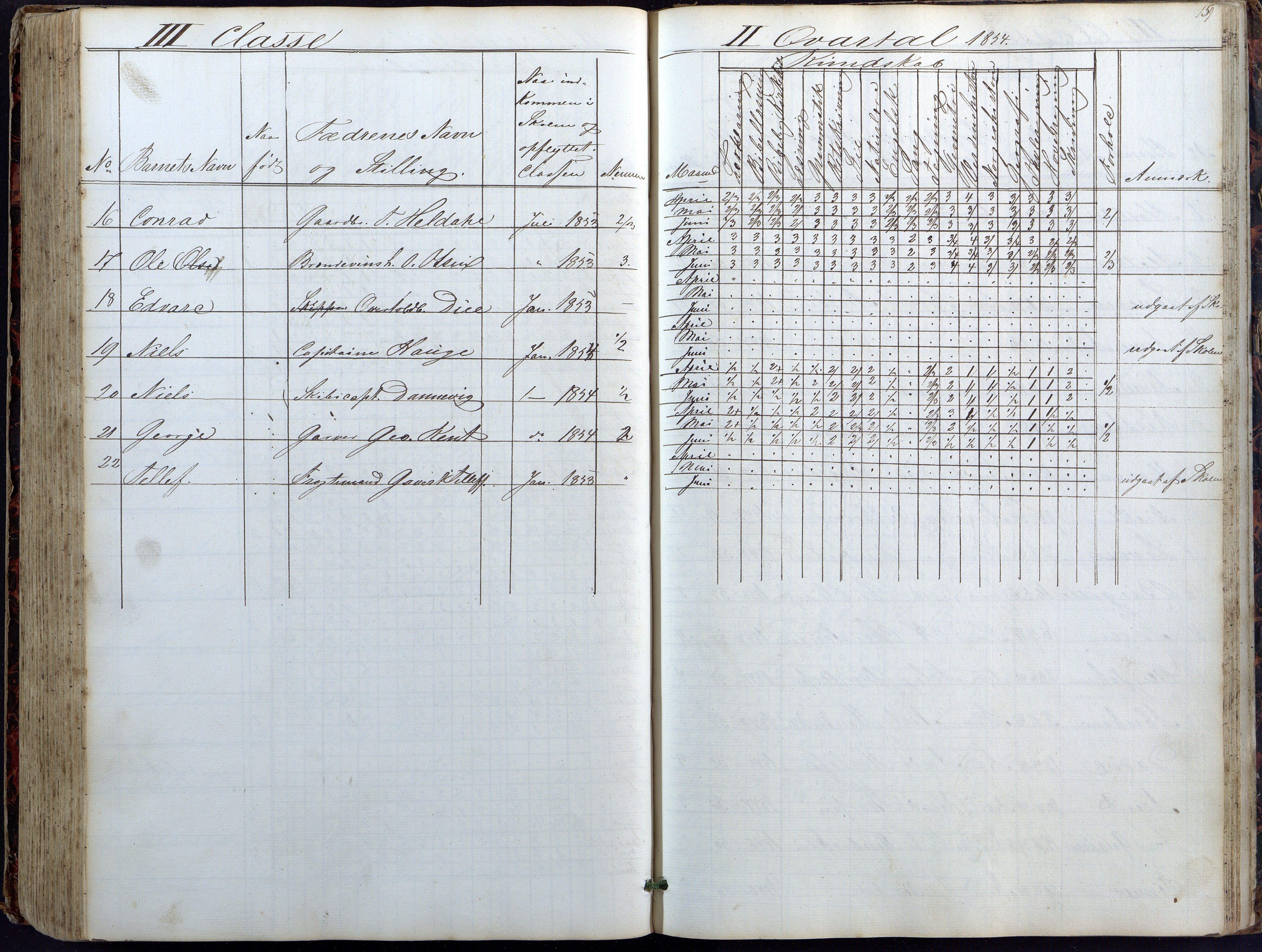 Lillesand kommune, AAKS/KA0926-PK/1/09/L0018: Lillesand Borger og Almueskole - Dagbok, 1845-1855, p. 159