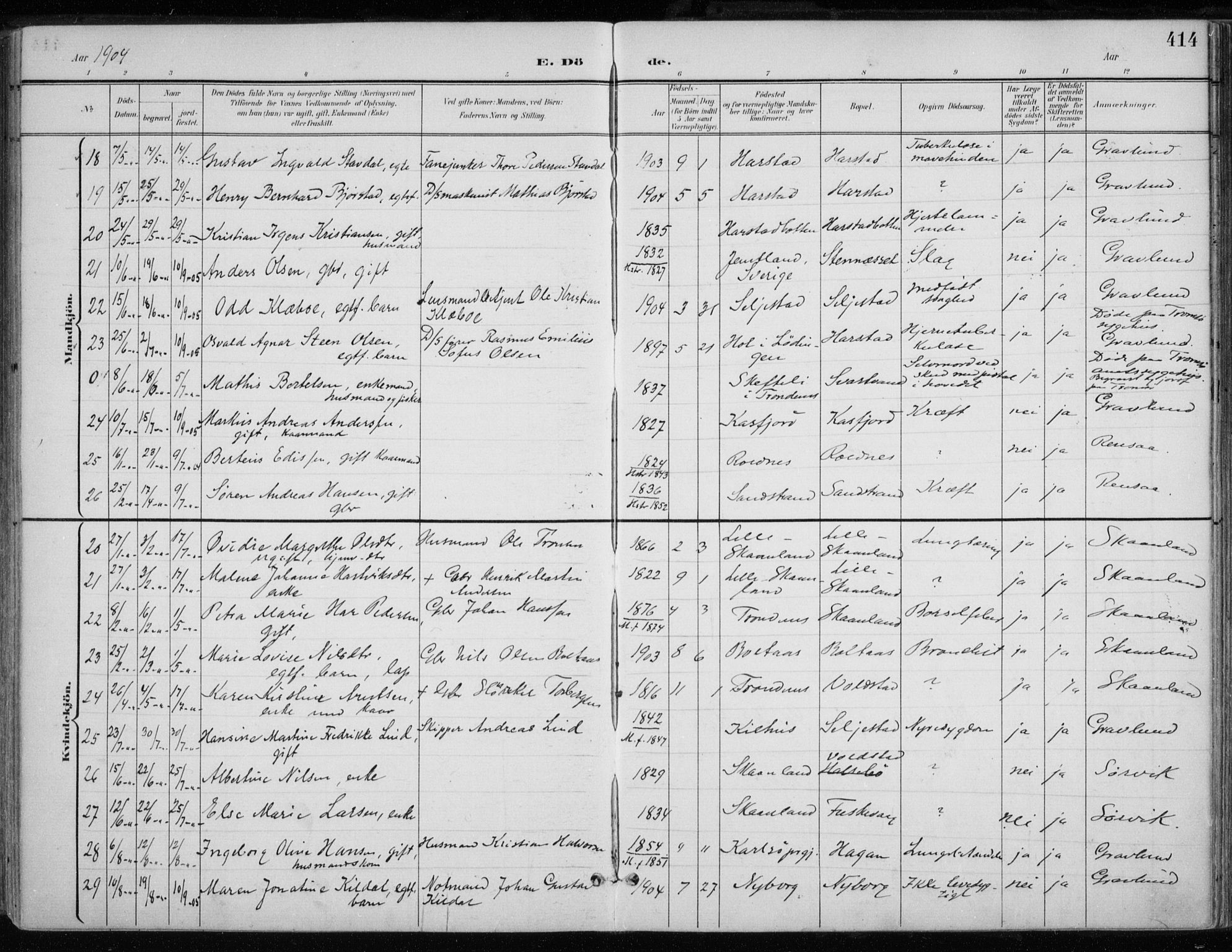 Trondenes sokneprestkontor, AV/SATØ-S-1319/H/Ha/L0017kirke: Parish register (official) no. 17, 1899-1908, p. 414