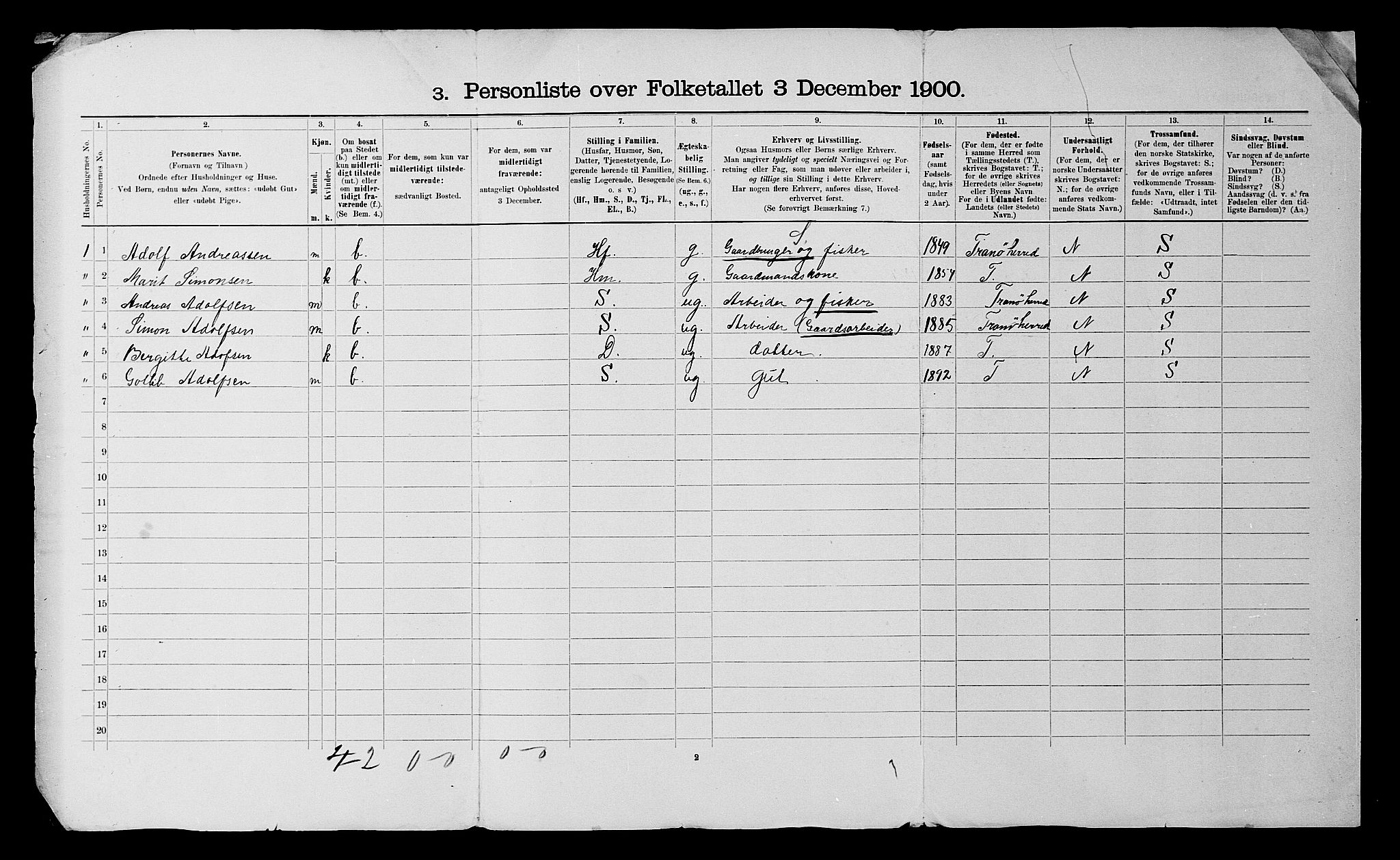 SATØ, 1900 census for Sørreisa, 1900, p. 22