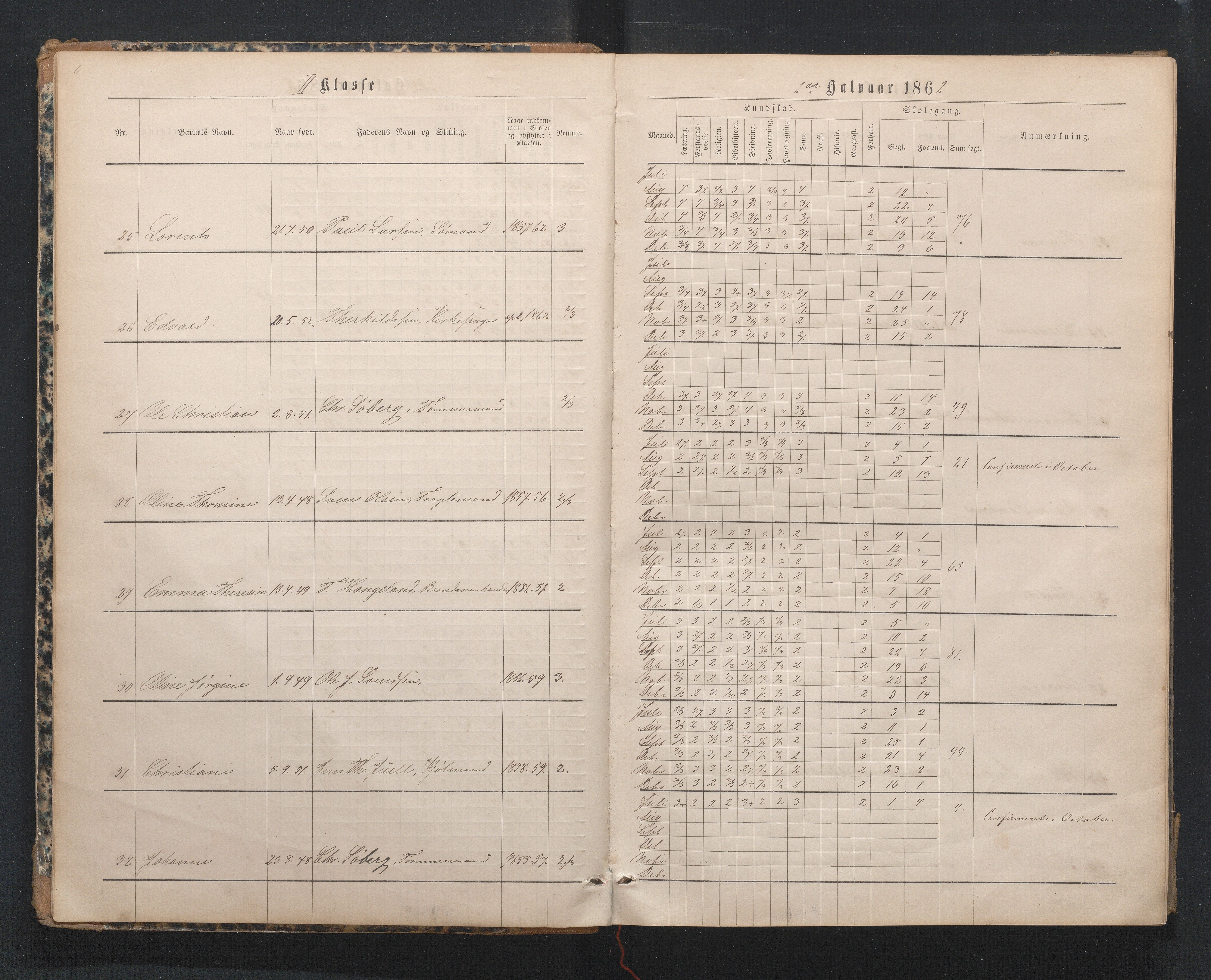 Lillesand kommune, AAKS/KA0926-PK/1/09/L0019: Lillesand Borger og Almueskole - Karakterprotokoll, 1862-1868, p. 7