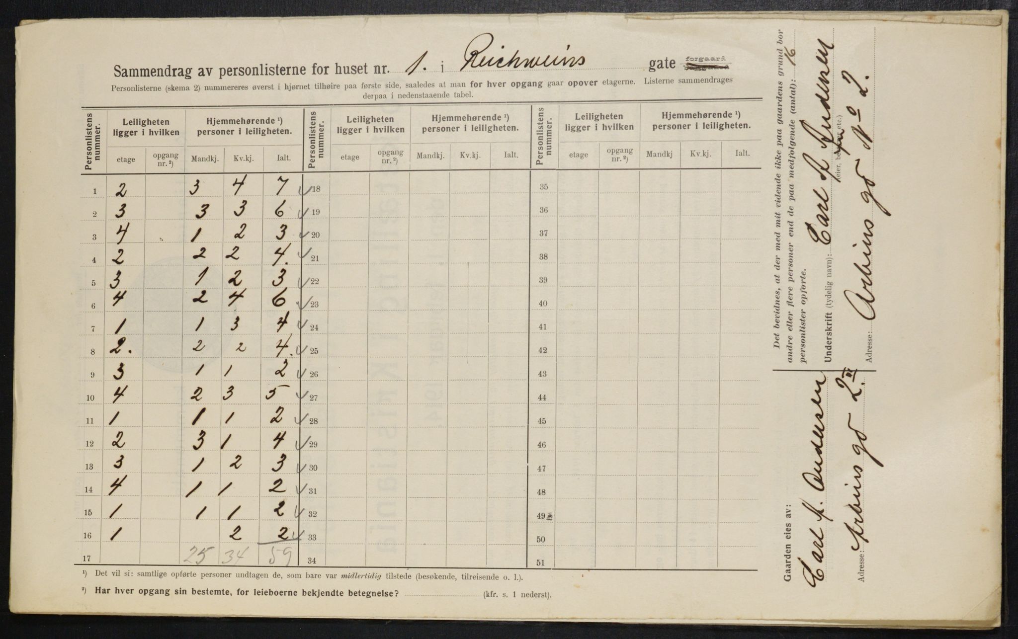 OBA, Municipal Census 1914 for Kristiania, 1914, p. 82578