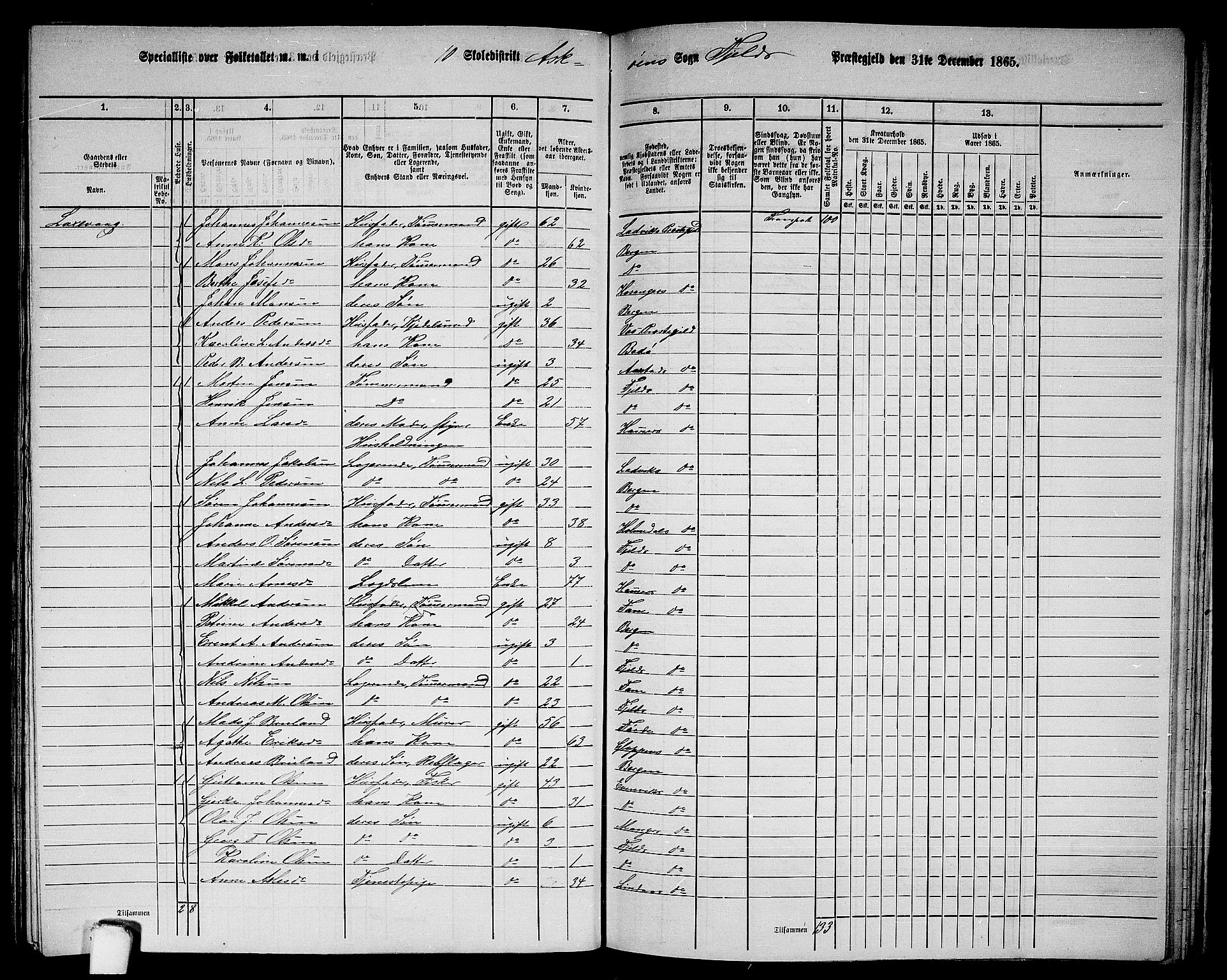 RA, 1865 census for Fjell, 1865, p. 210