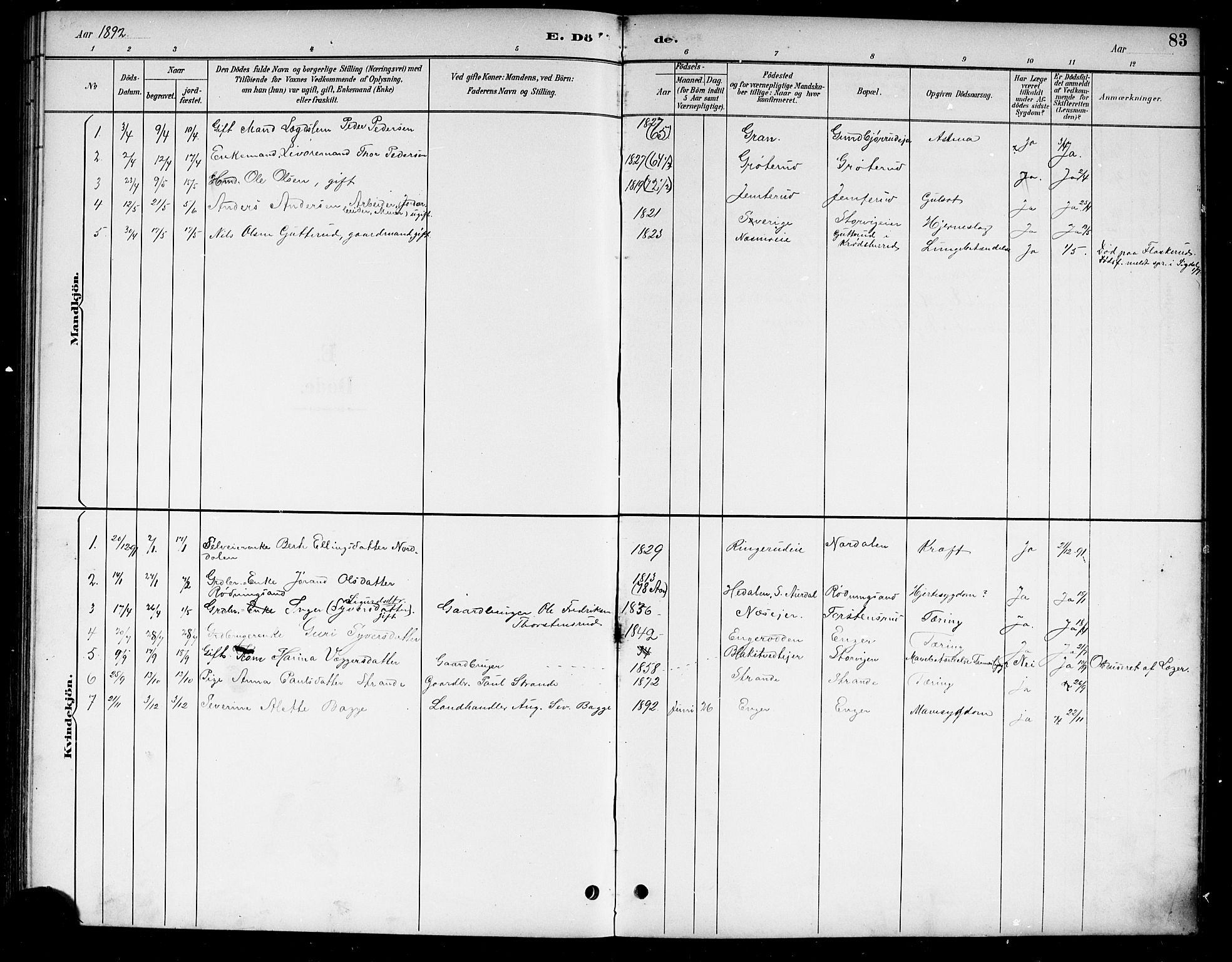 Ådal kirkebøker, SAKO/A-248/G/Ga/L0004: Parish register (copy) no.  I 4, 1891-1920, p. 83