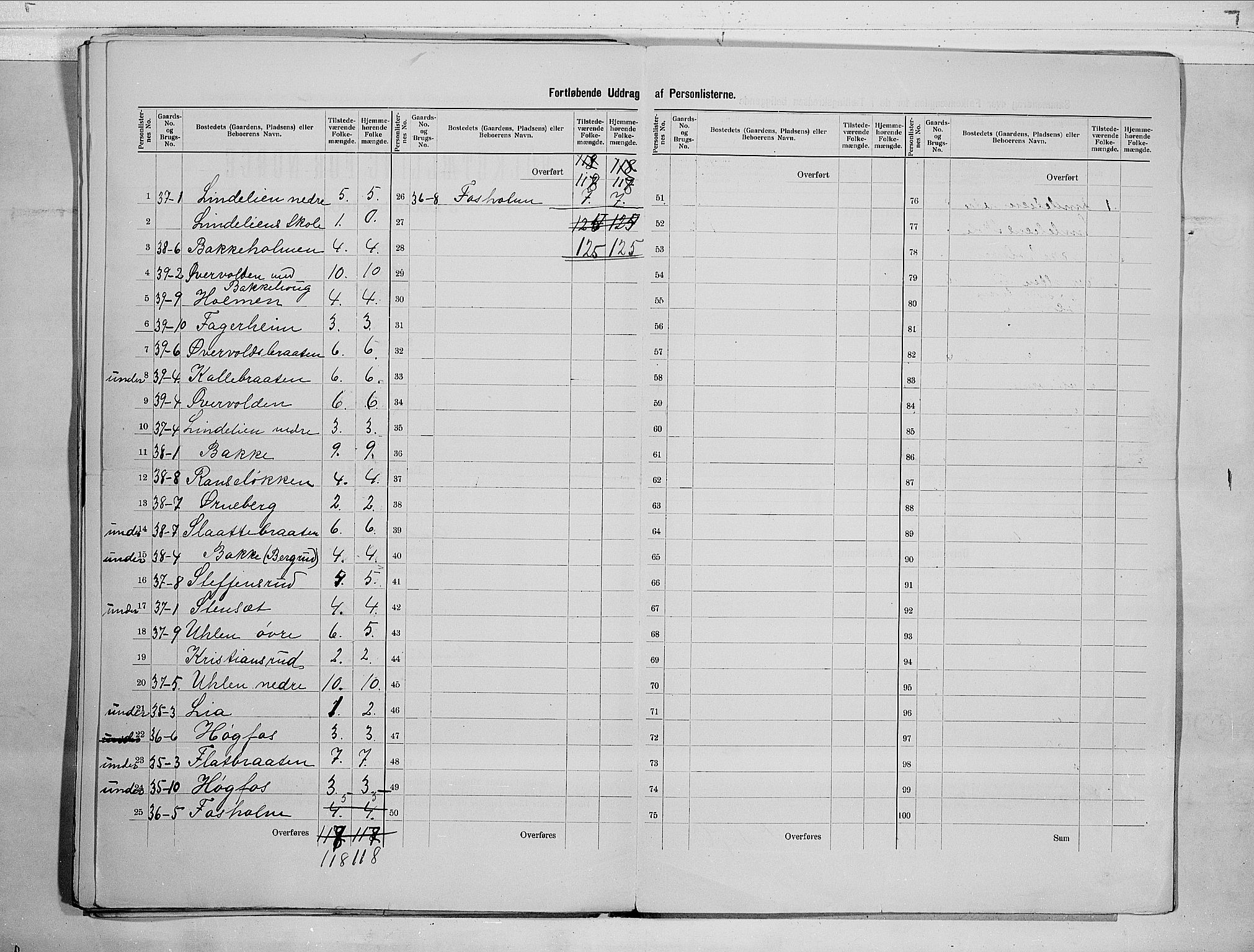 RA, 1900 census for Ådal, 1900, p. 29