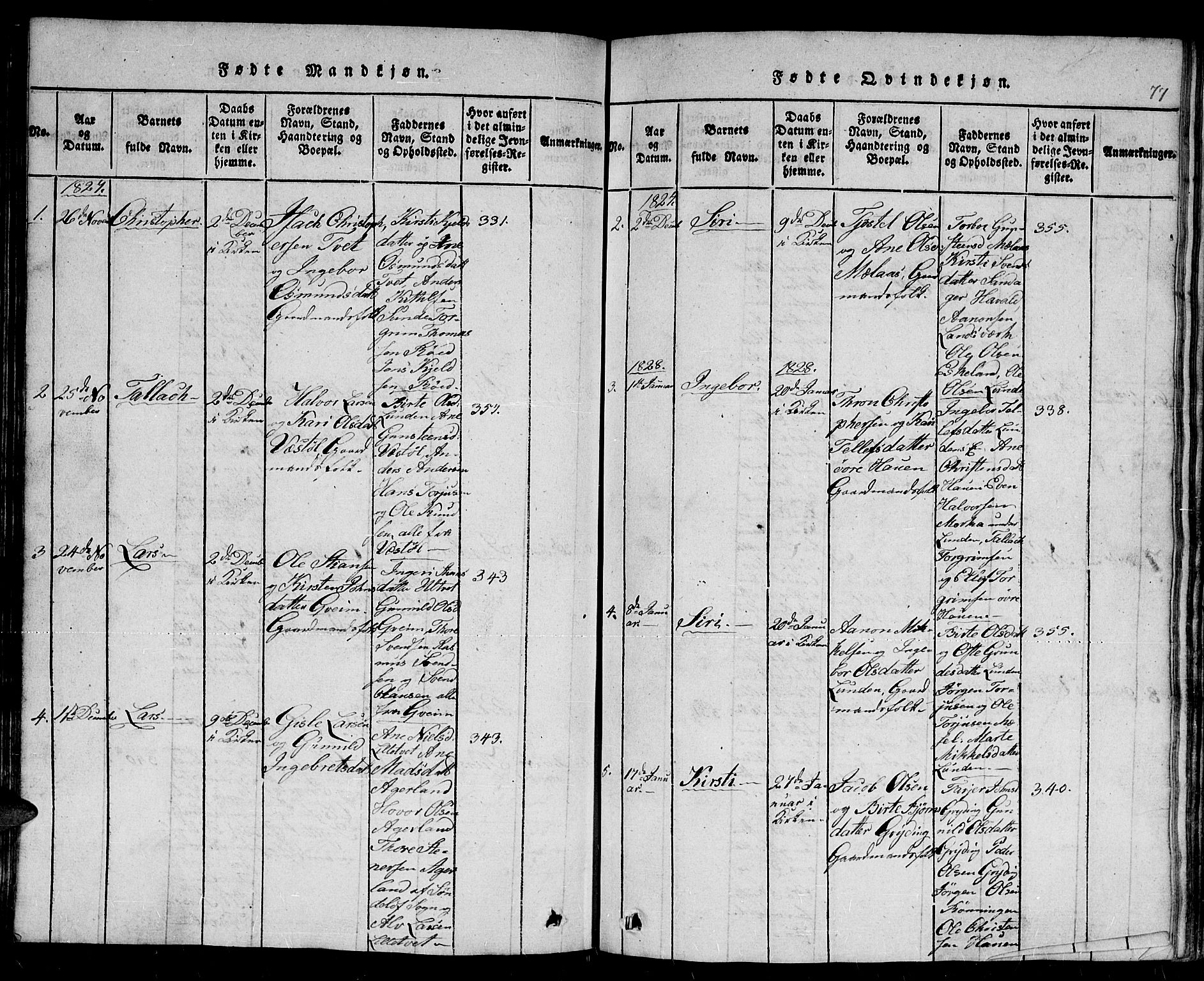 Gjerstad sokneprestkontor, AV/SAK-1111-0014/F/Fb/Fba/L0002: Parish register (copy) no. B 2, 1816-1845, p. 77