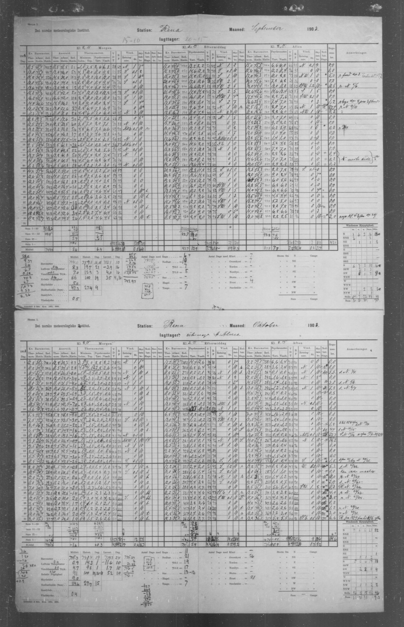 Det norske meteorologiske institutt, AV/RA-S-1570, 1869-1930, p. 164