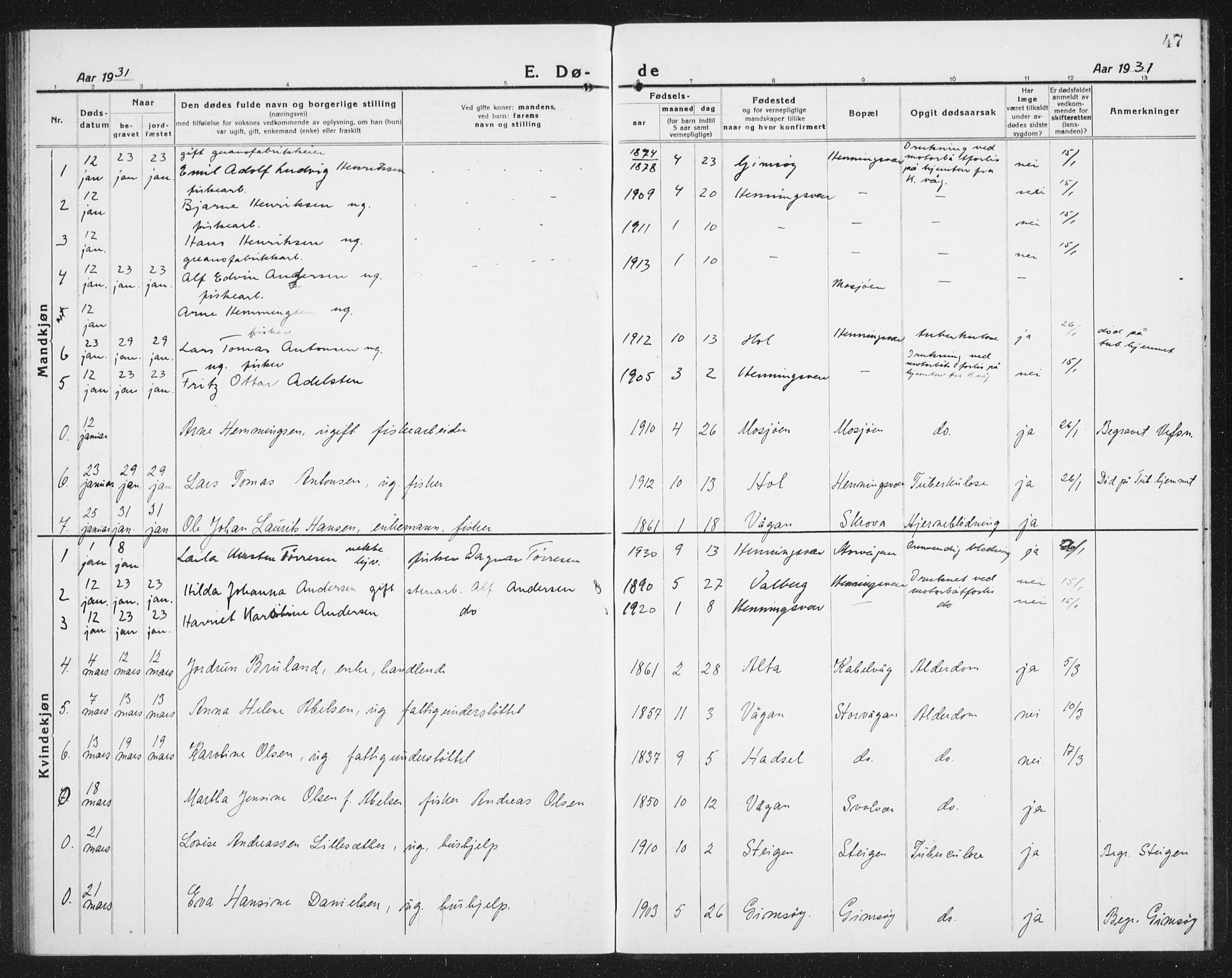Ministerialprotokoller, klokkerbøker og fødselsregistre - Nordland, SAT/A-1459/874/L1083: Parish register (copy) no. 874C12, 1920-1936, p. 47