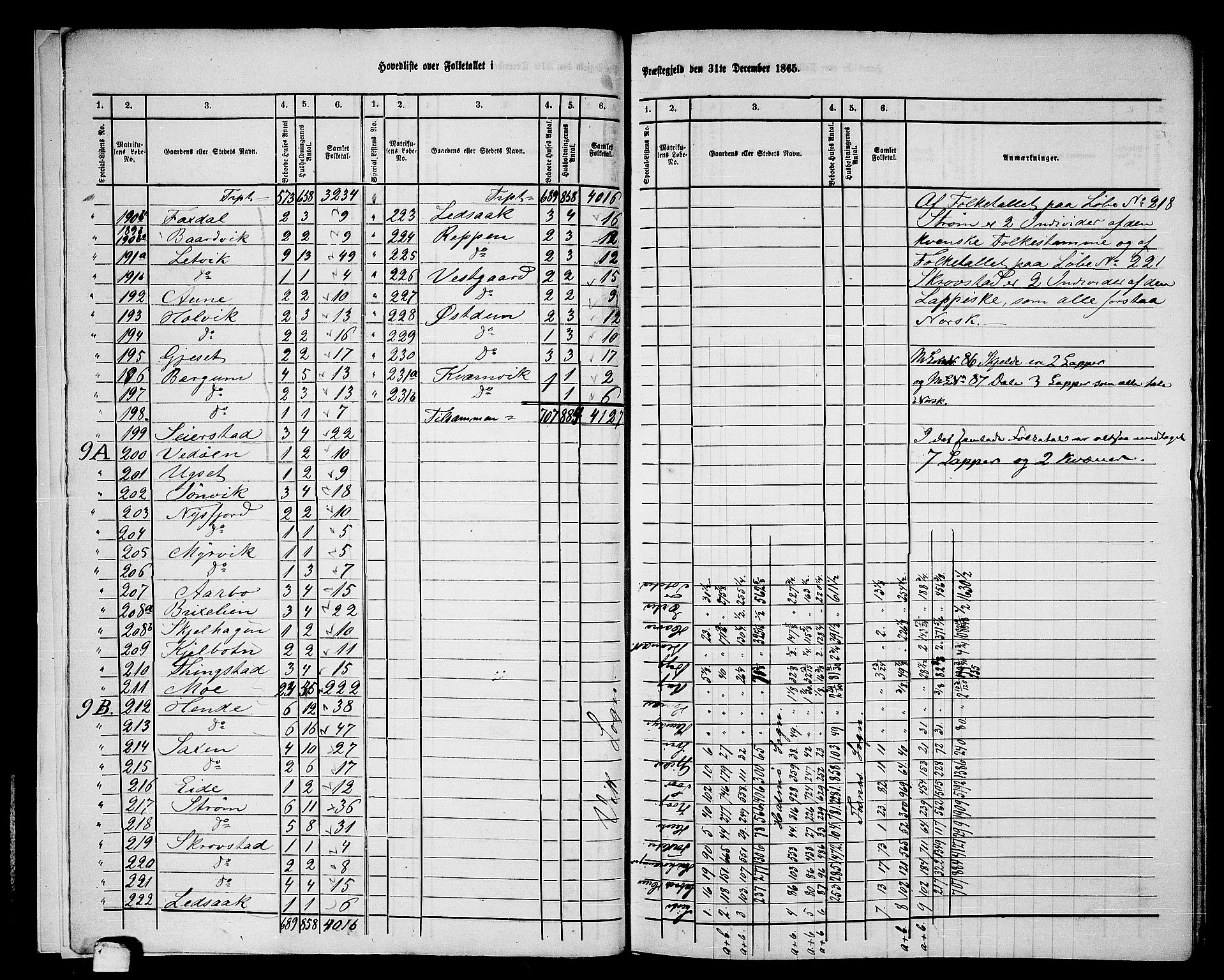 RA, 1865 census for Fosnes, 1865, p. 8