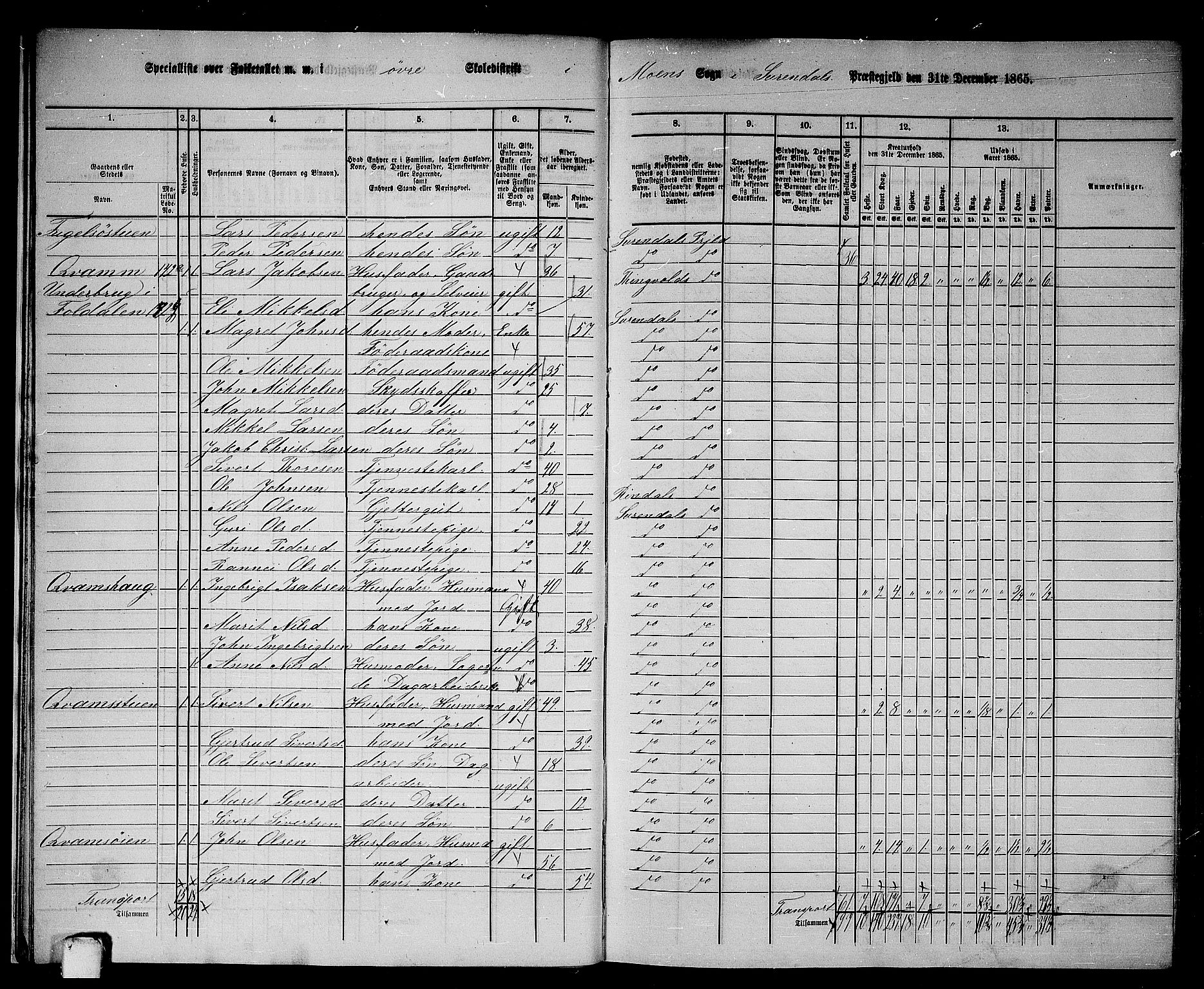 RA, 1865 census for Surnadal, 1865, p. 15