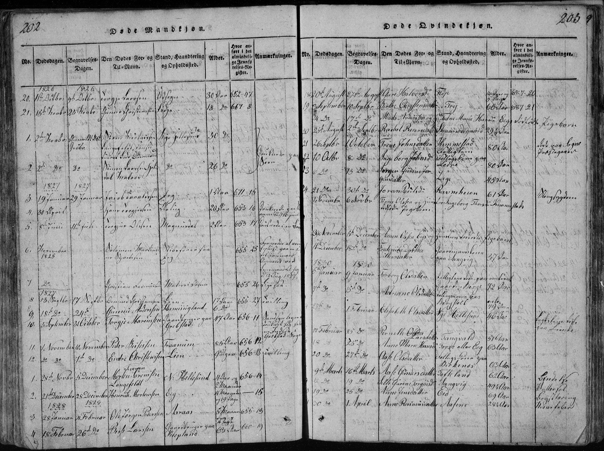 Søgne sokneprestkontor, SAK/1111-0037/F/Fb/Fbb/L0002: Parish register (copy) no. B 2, 1821-1838, p. 202-203
