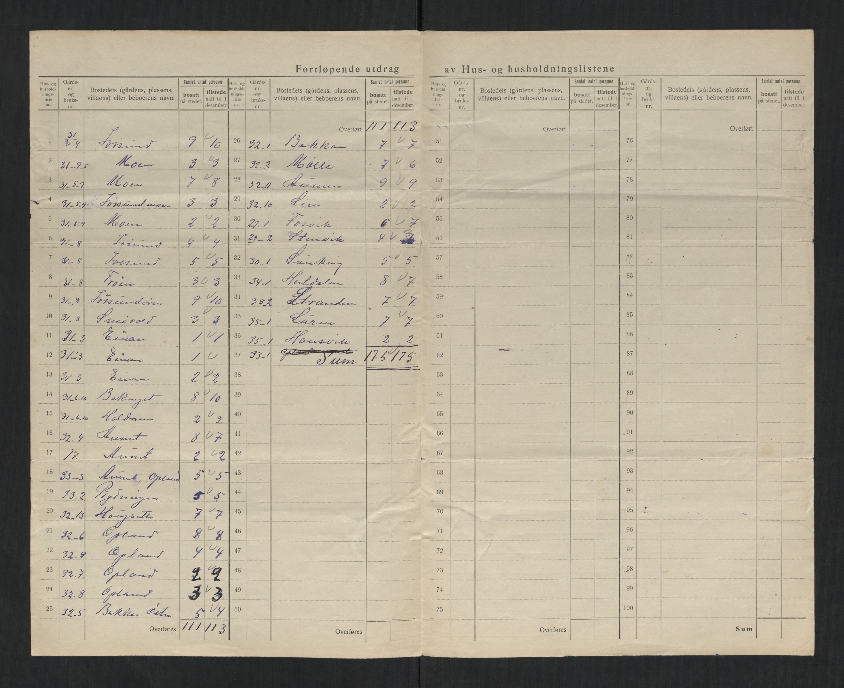 SAT, 1920 census for Flatanger, 1920, p. 42