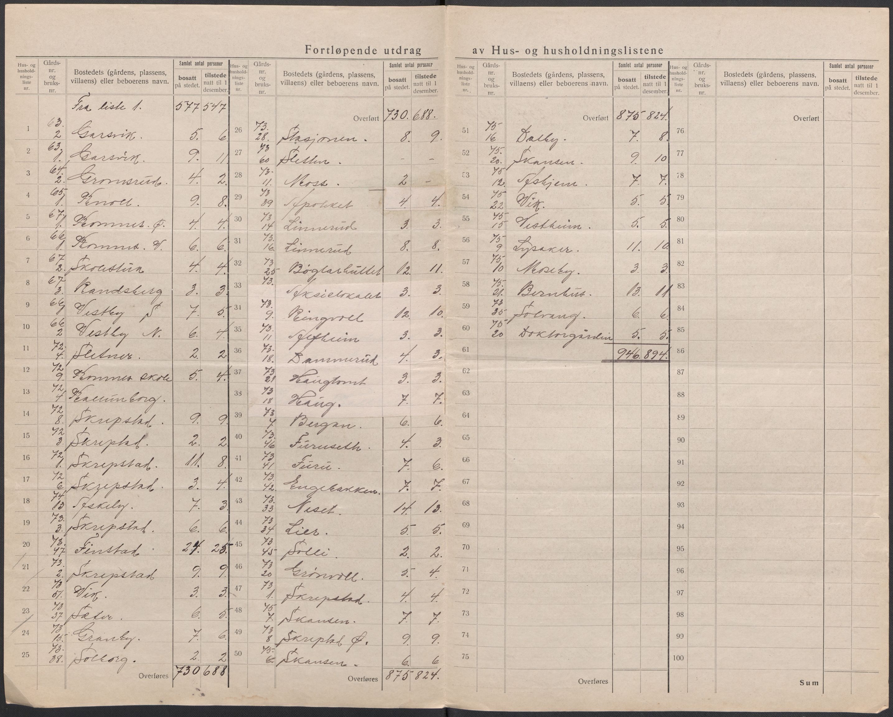 SAO, 1920 census for Høland, 1920, p. 11