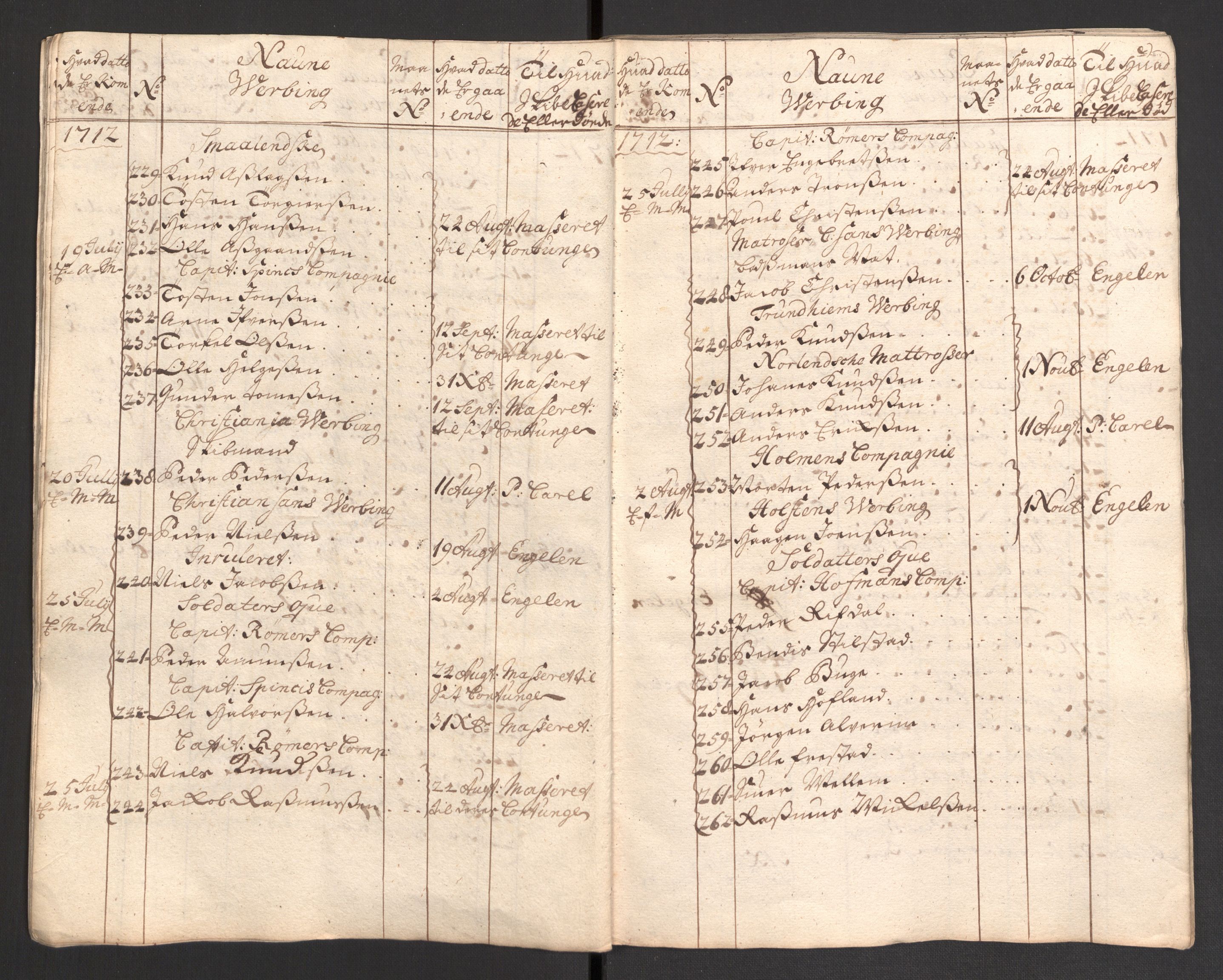 Stattholderembetet 1572-1771, AV/RA-EA-2870/El/L0054/0003: Forskjellige pakkesaker / Rulle over syke orlogsfolk som ble ført i land i Larvik, 1712-1715