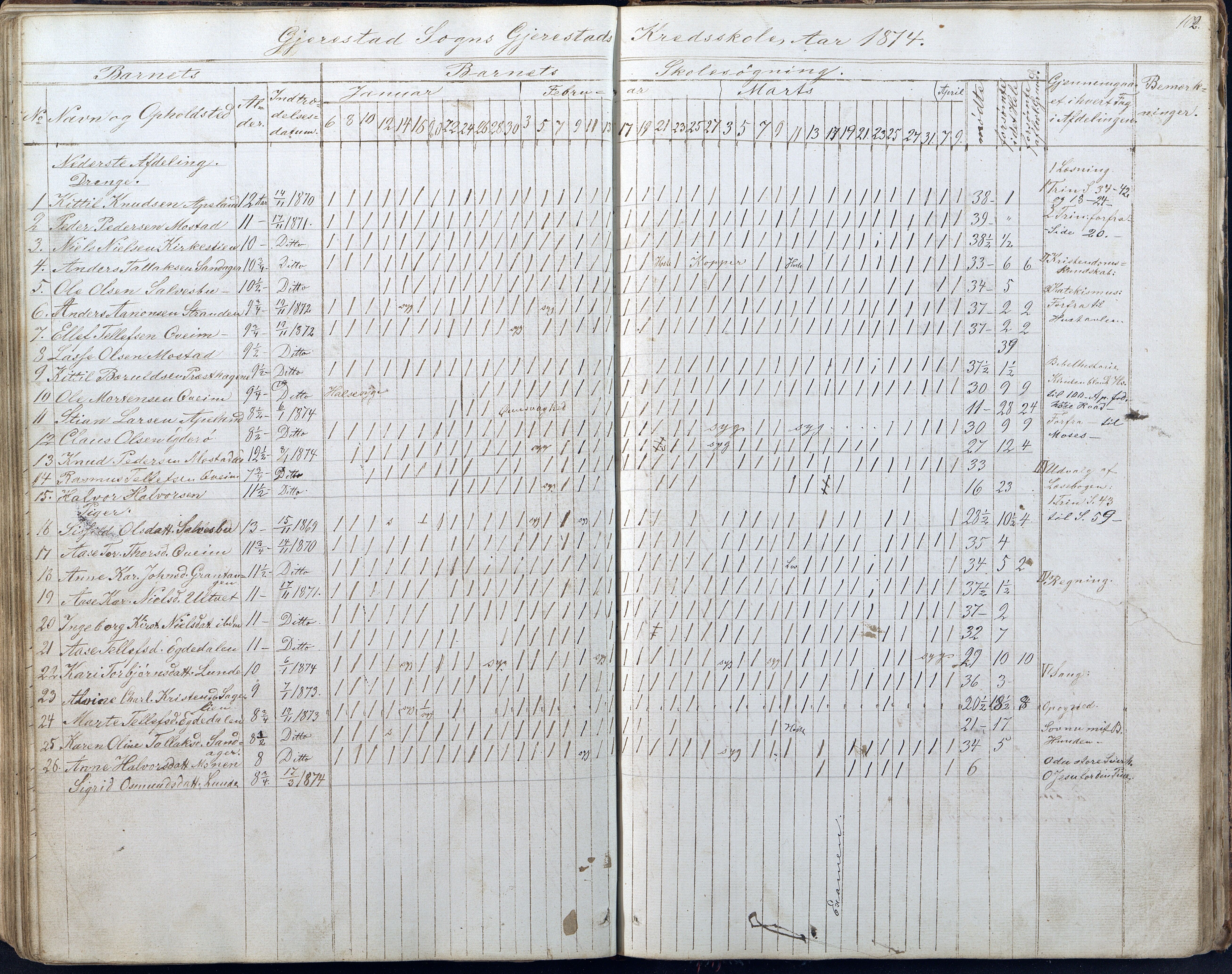 Gjerstad Kommune, Gjerstad Skole, AAKS/KA0911-550a/F01/L0005: Dagbok 5. skoledistrikt, 1850-1883, p. 102