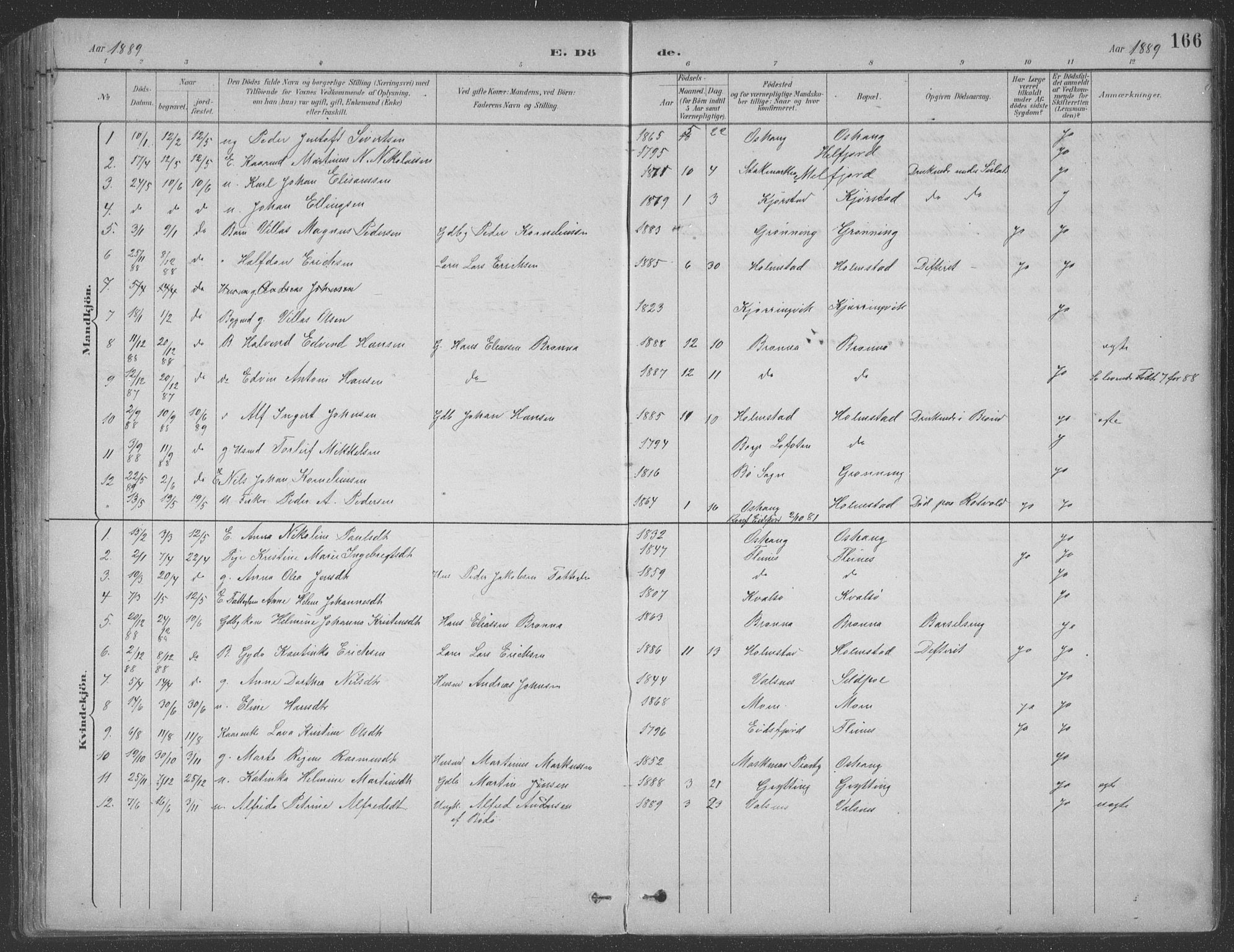 Ministerialprotokoller, klokkerbøker og fødselsregistre - Nordland, AV/SAT-A-1459/890/L1290: Parish register (copy) no. 890C01, 1882-1911, p. 166