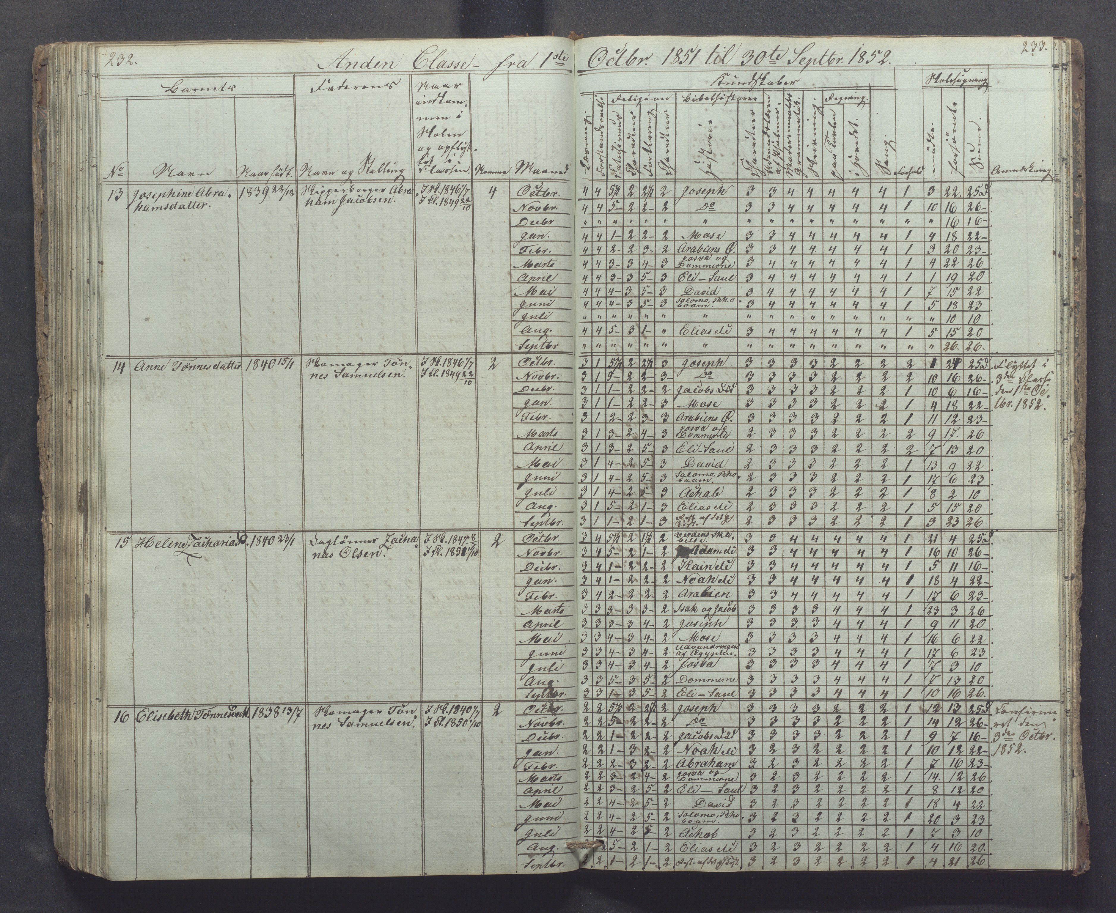 Egersund kommune (Ladested) - Egersund almueskole/folkeskole, IKAR/K-100521/H/L0002: Skoleprotokoll - Faste Almueskole, 2. klasse, 1844-1852, p. 232-233