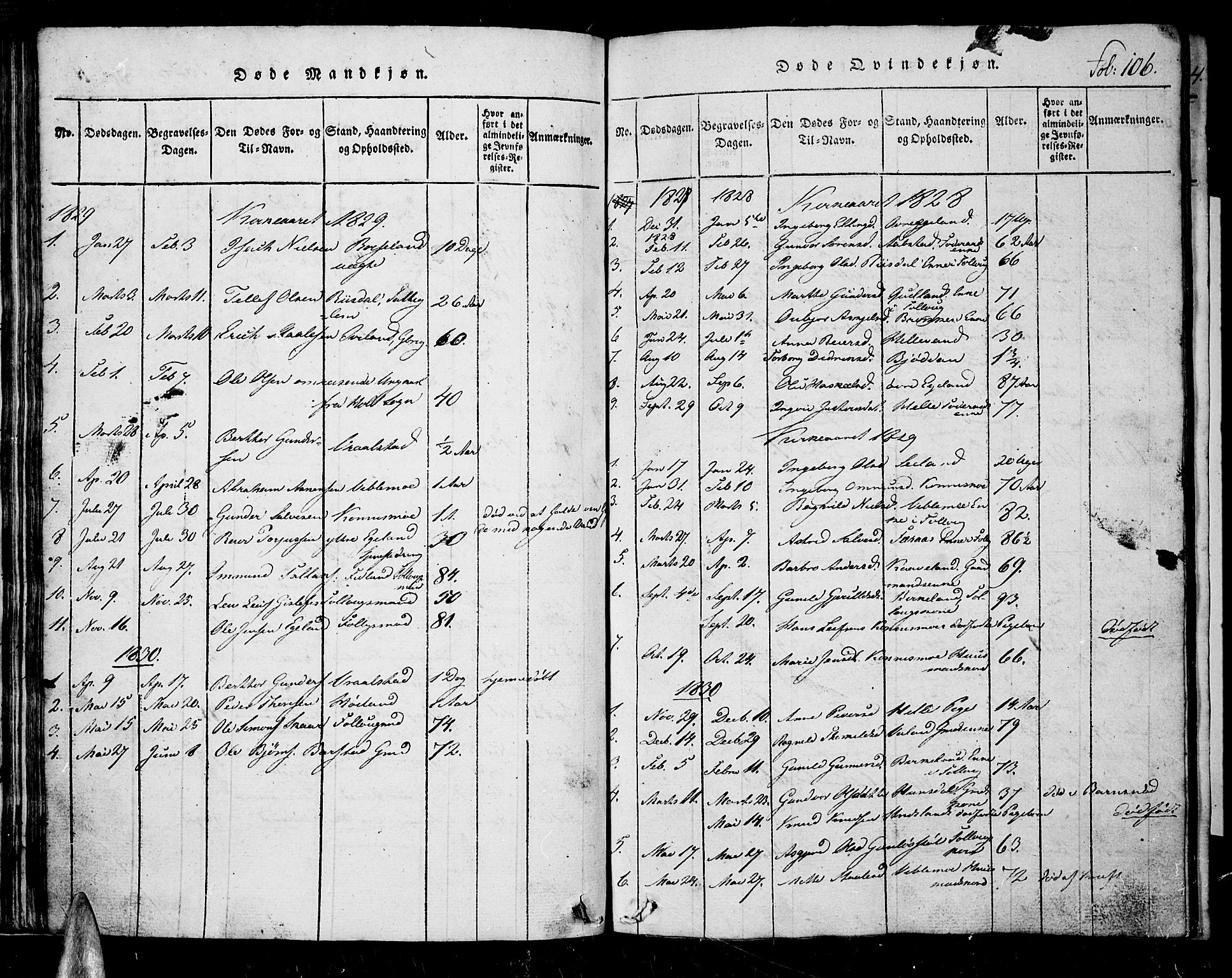 Nord-Audnedal sokneprestkontor, SAK/1111-0032/F/Fb/Fba/L0001: Parish register (copy) no. B 1, 1815-1856, p. 106