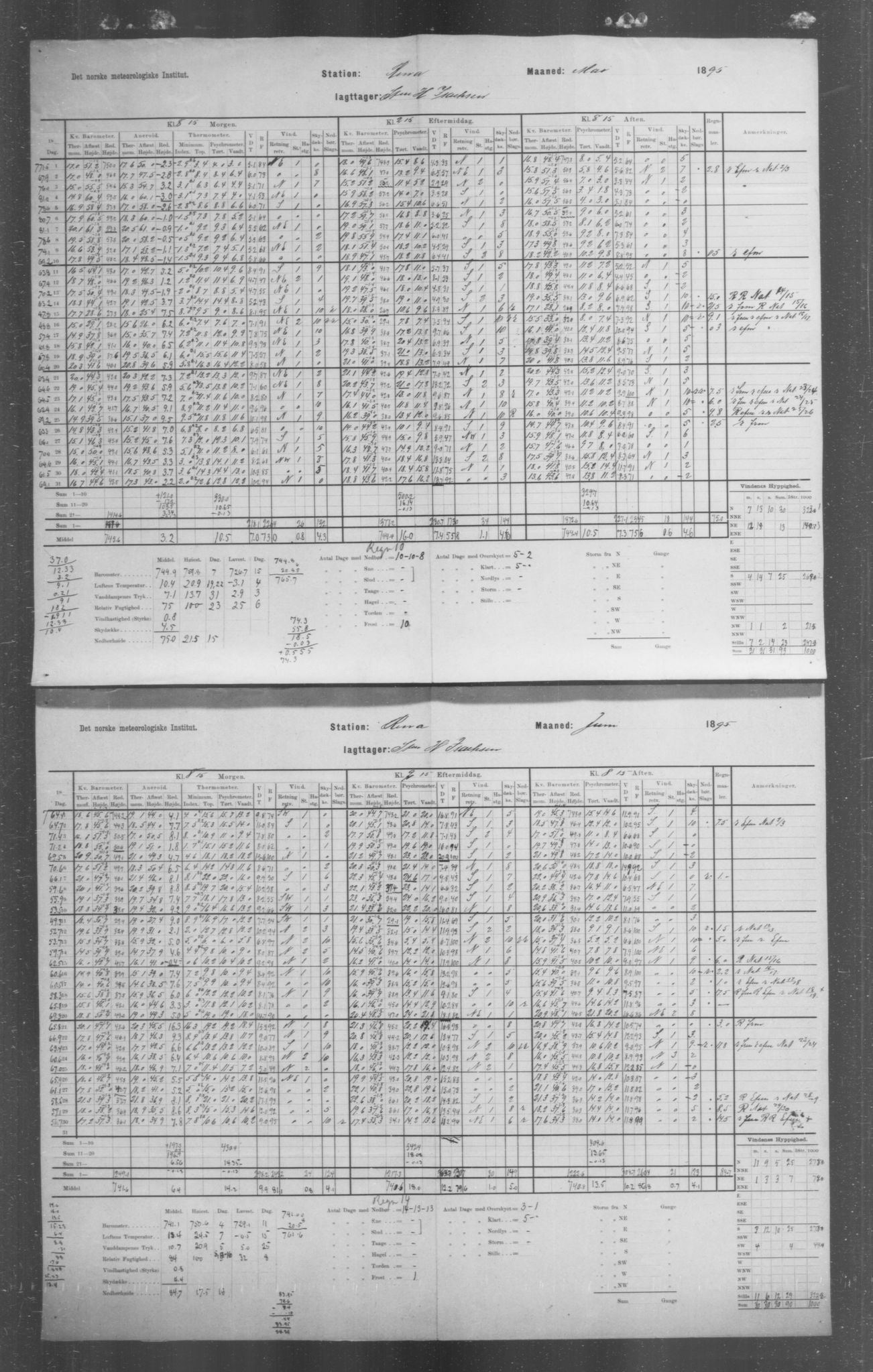 Det norske meteorologiske institutt, AV/RA-S-1570, 1869-1930, p. 106