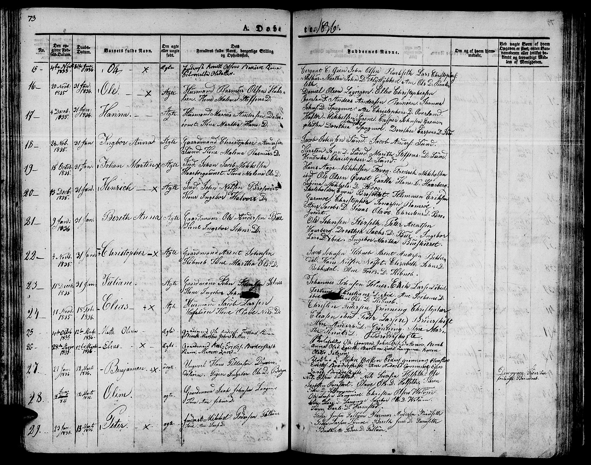 Ministerialprotokoller, klokkerbøker og fødselsregistre - Sør-Trøndelag, AV/SAT-A-1456/646/L0609: Parish register (official) no. 646A07, 1826-1838, p. 73