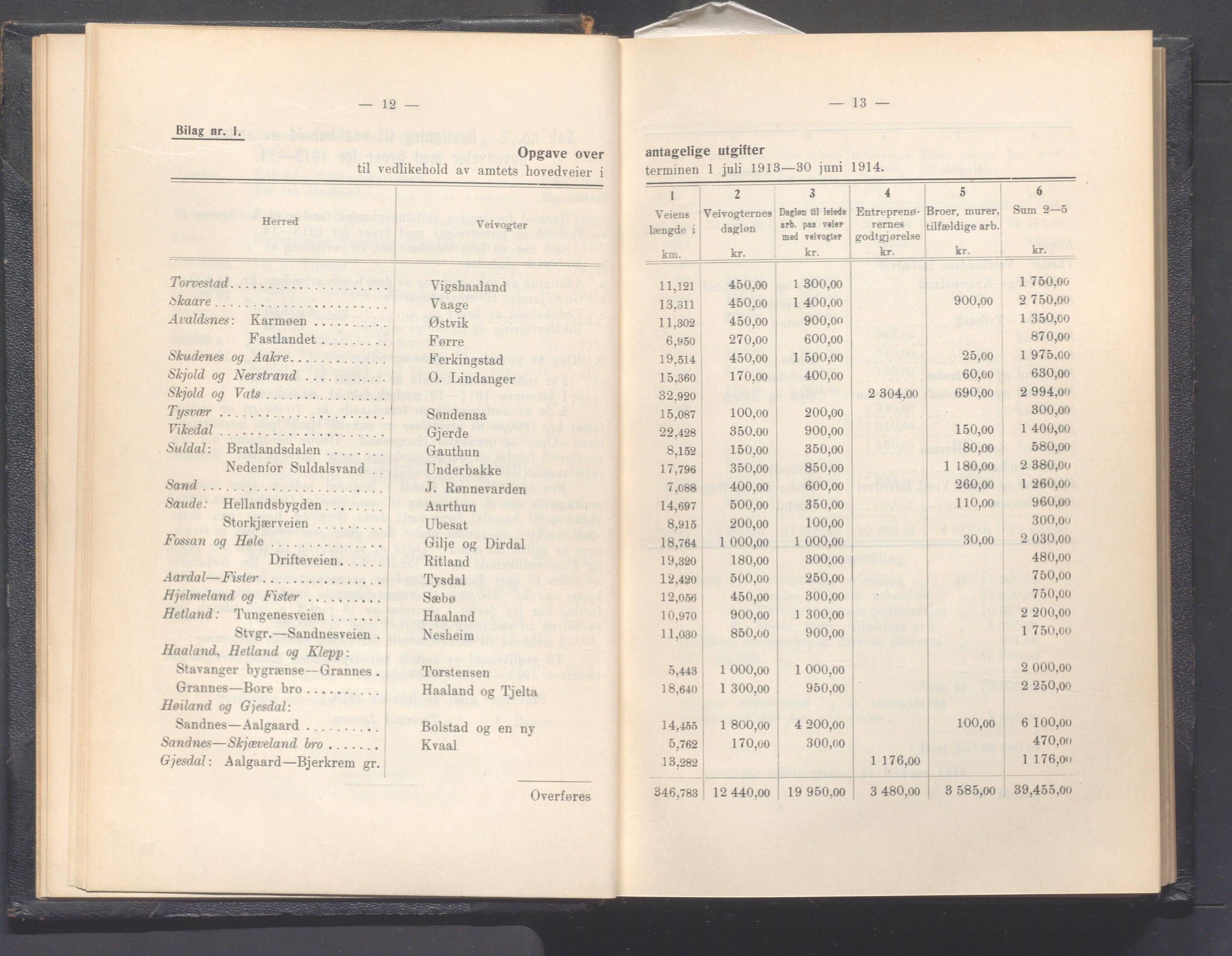 Rogaland fylkeskommune - Fylkesrådmannen , IKAR/A-900/A, 1913, p. 16