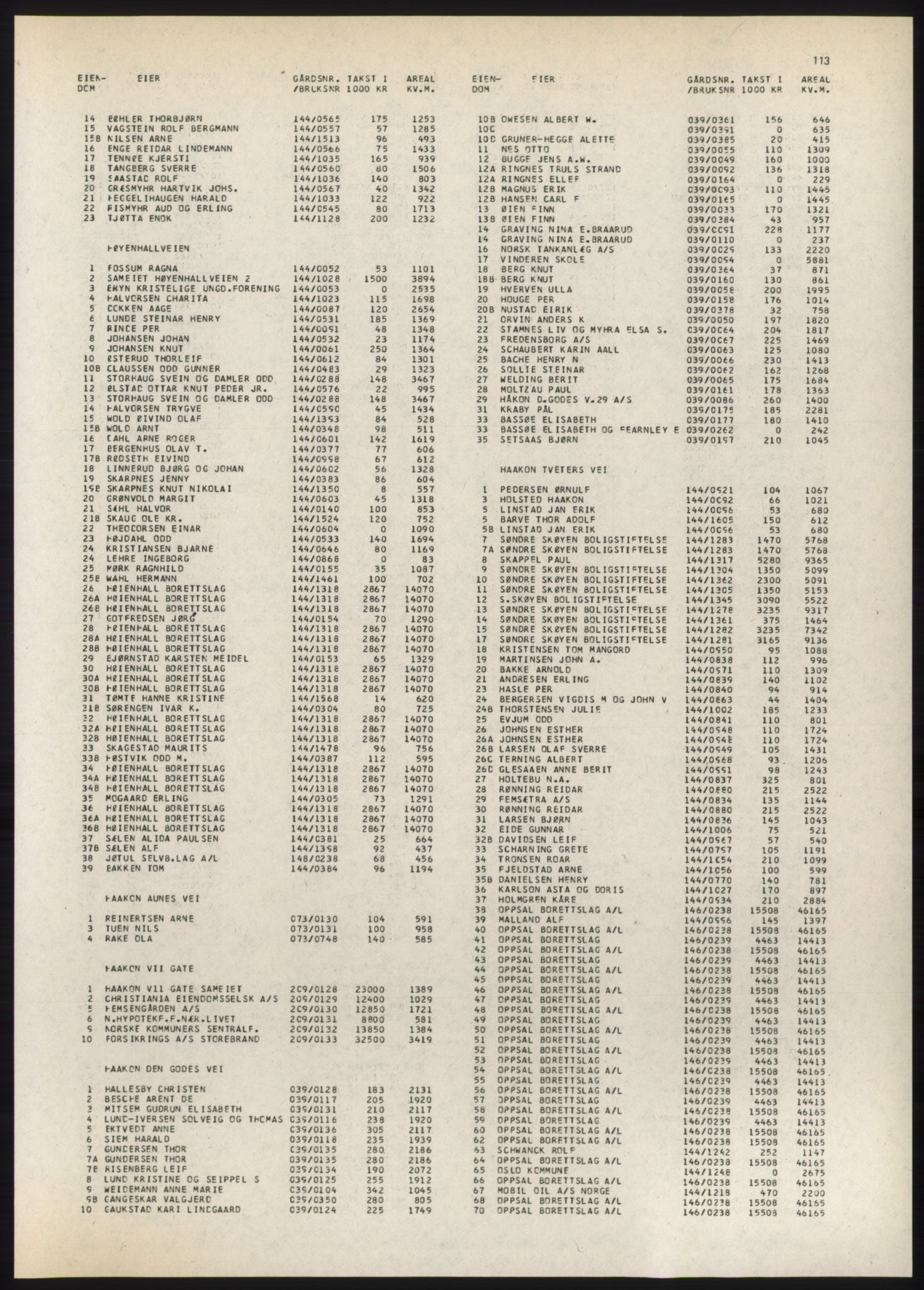 Kristiania/Oslo adressebok, PUBL/-, 1980-1981, p. 113