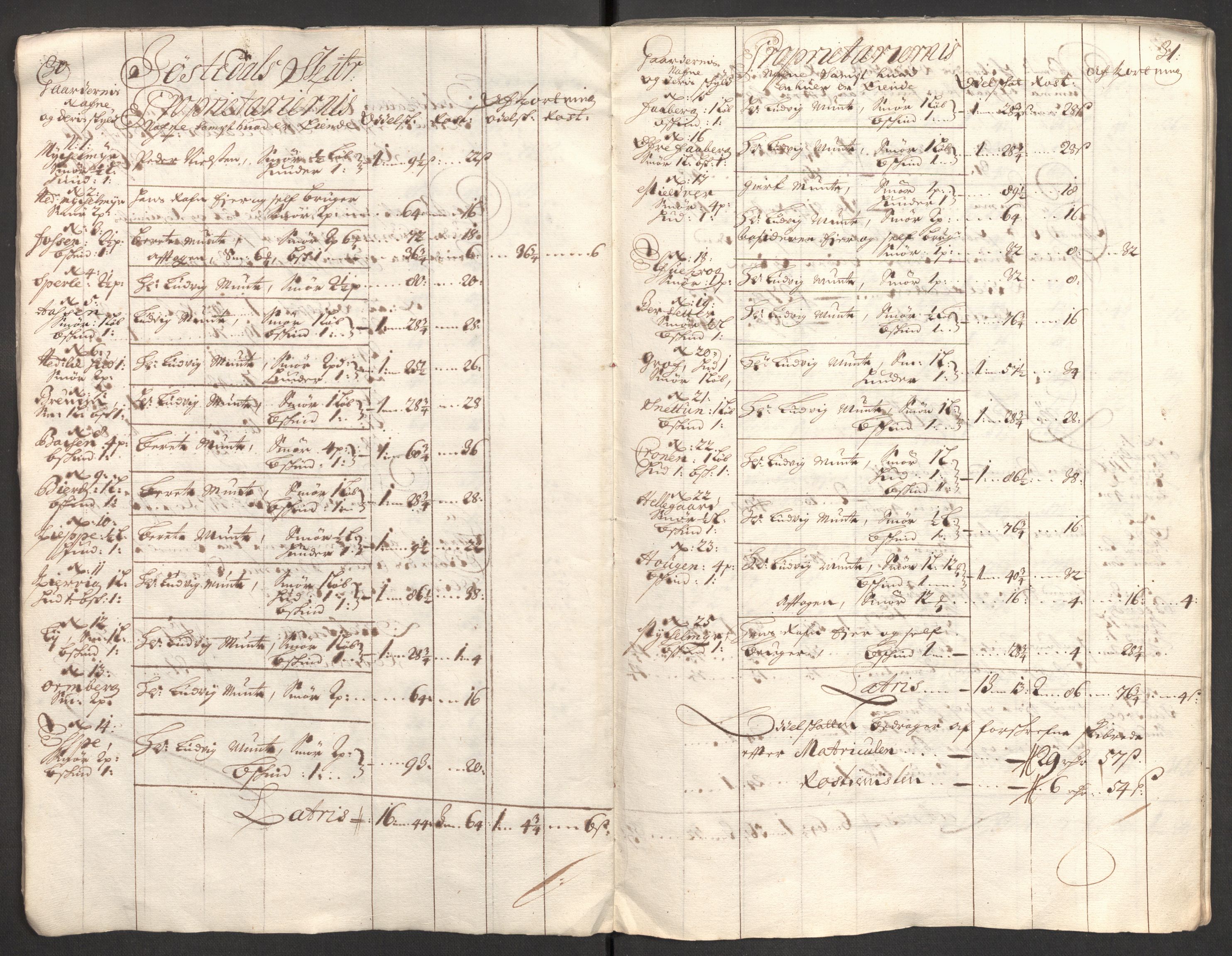 Rentekammeret inntil 1814, Reviderte regnskaper, Fogderegnskap, AV/RA-EA-4092/R52/L3311: Fogderegnskap Sogn, 1700-1701, p. 29