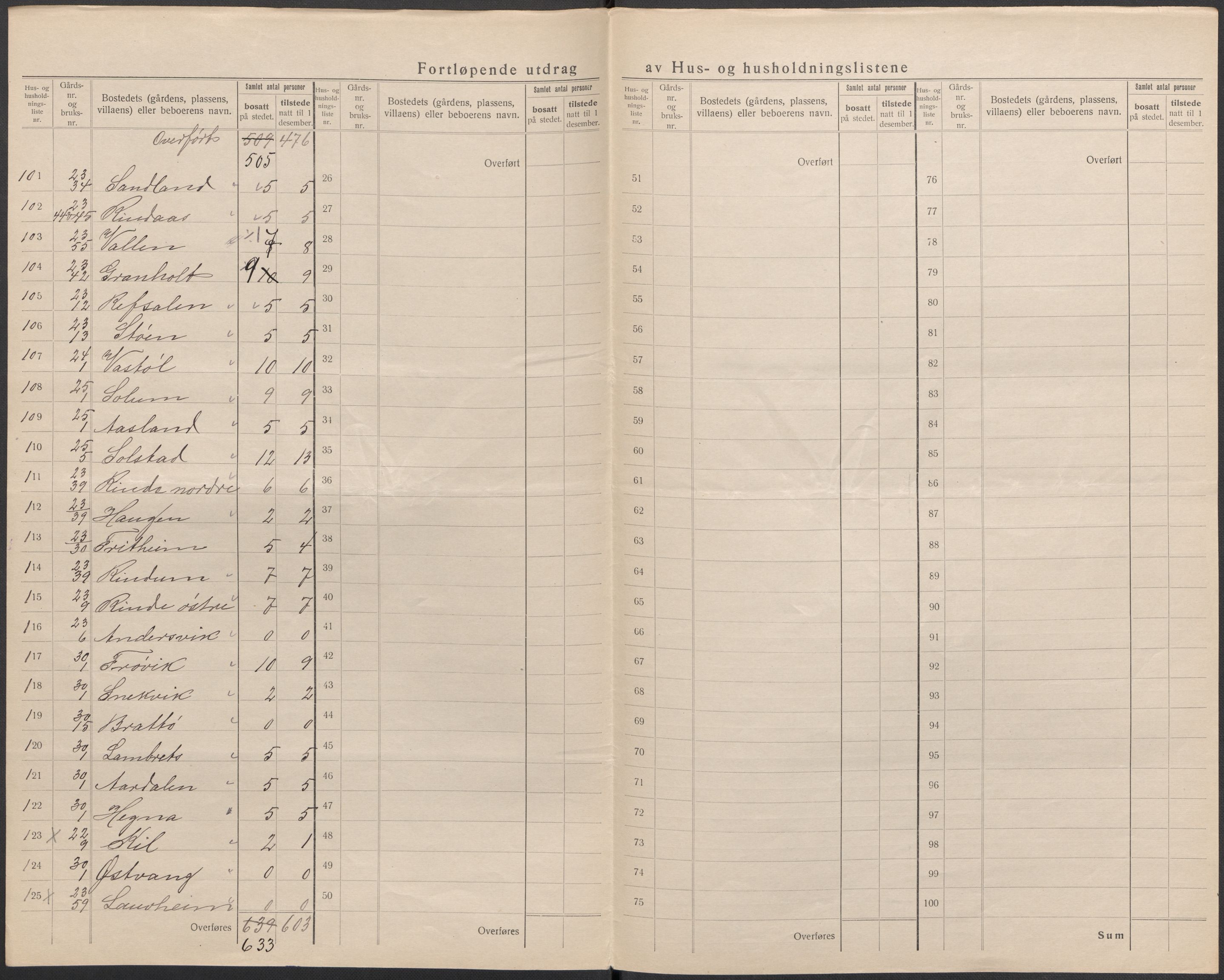 SAKO, 1920 census for Sannidal, 1920, p. 31