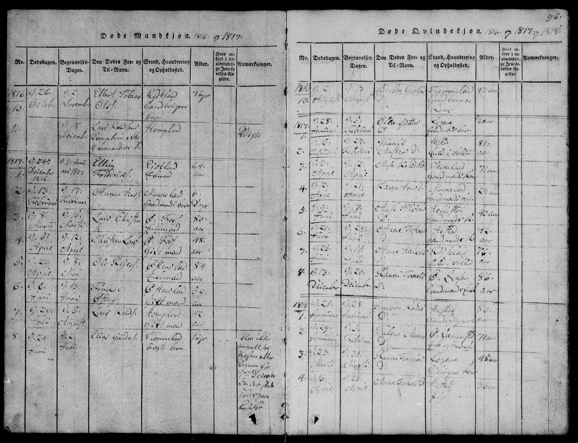 Lyngdal sokneprestkontor, AV/SAK-1111-0029/F/Fb/Fbb/L0001: Parish register (copy) no. B 1, 1816-1900, p. 96